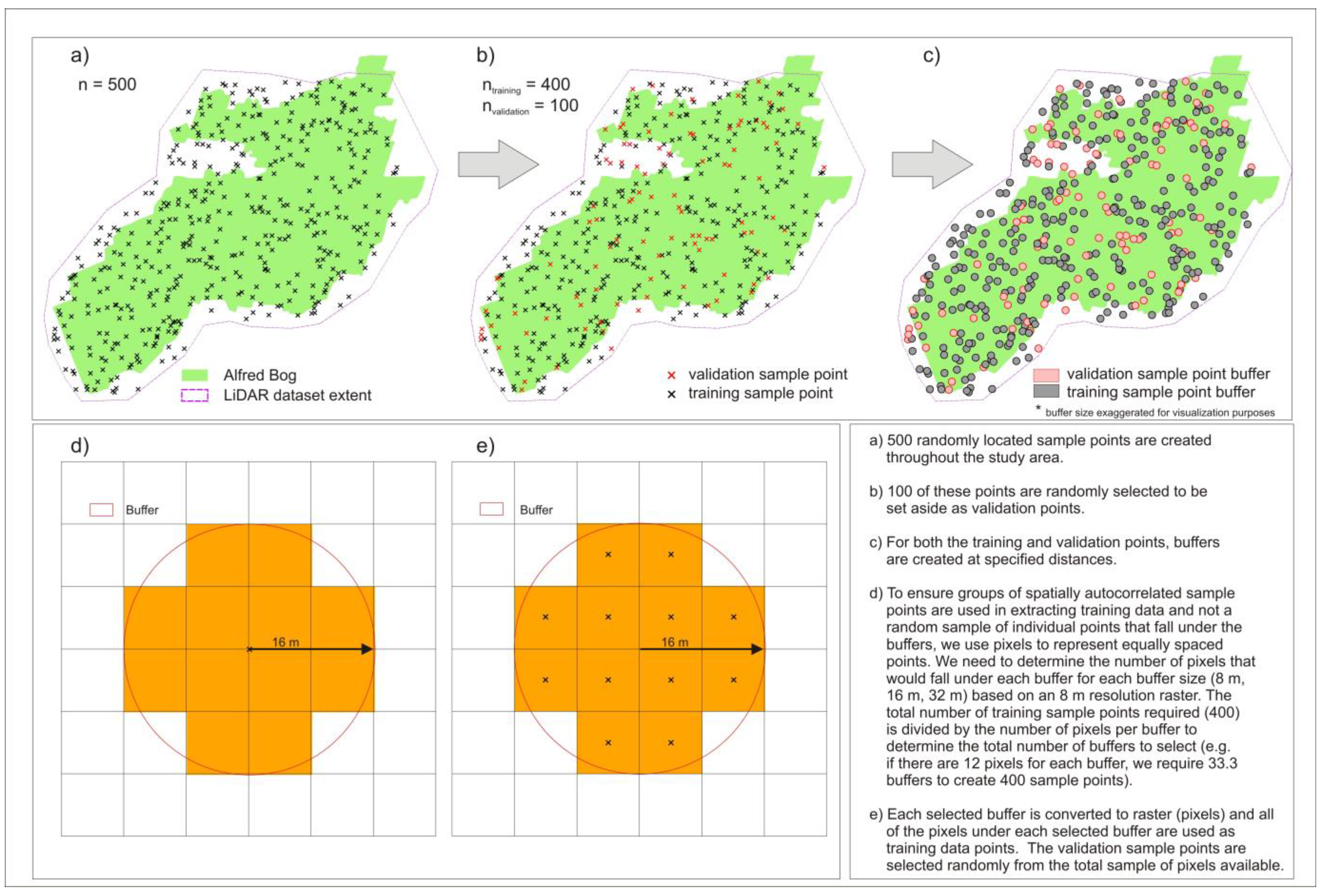 Remotesensing 07 08489 g004 1024