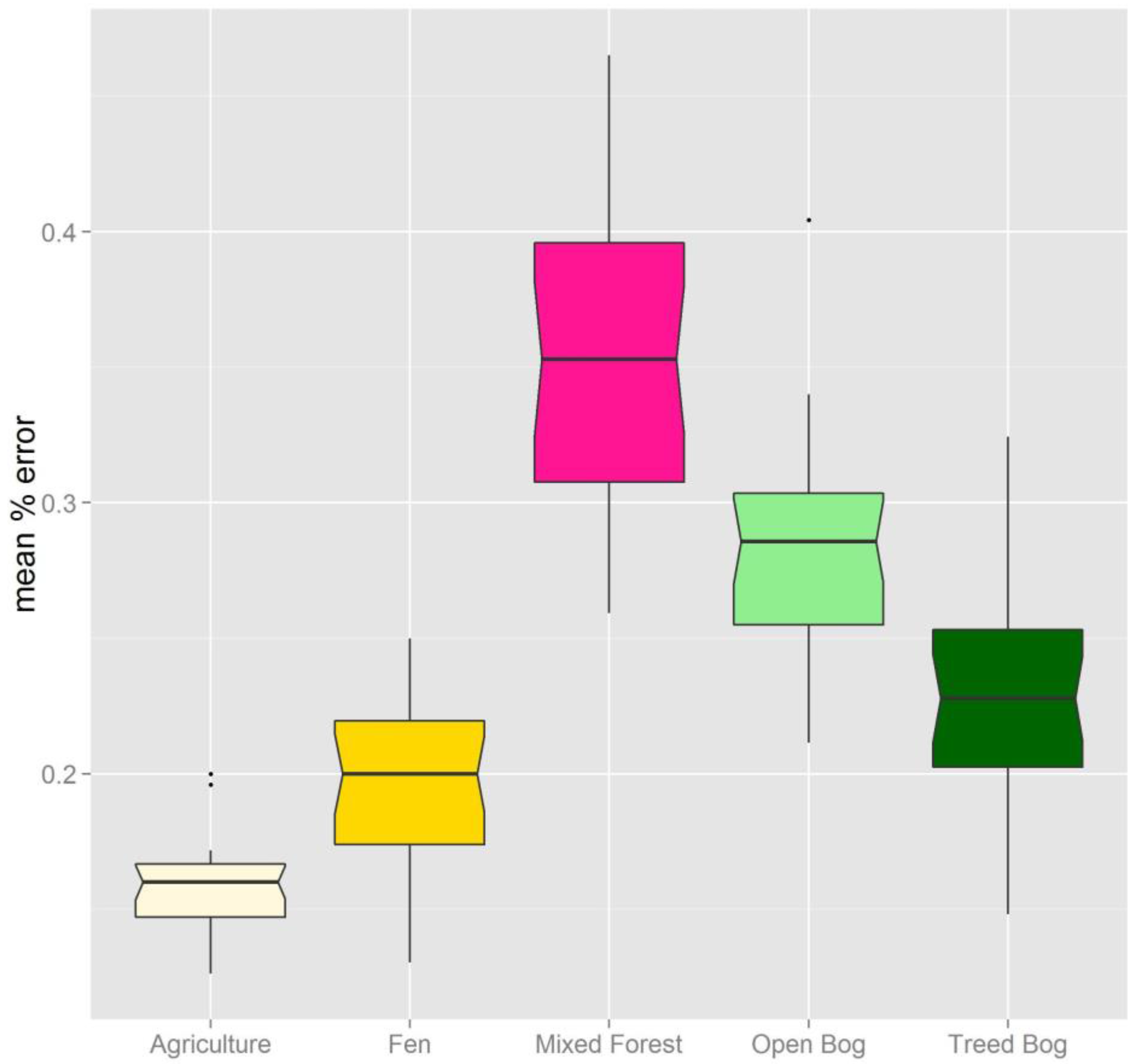 Remotesensing 07 08489 g007 1024