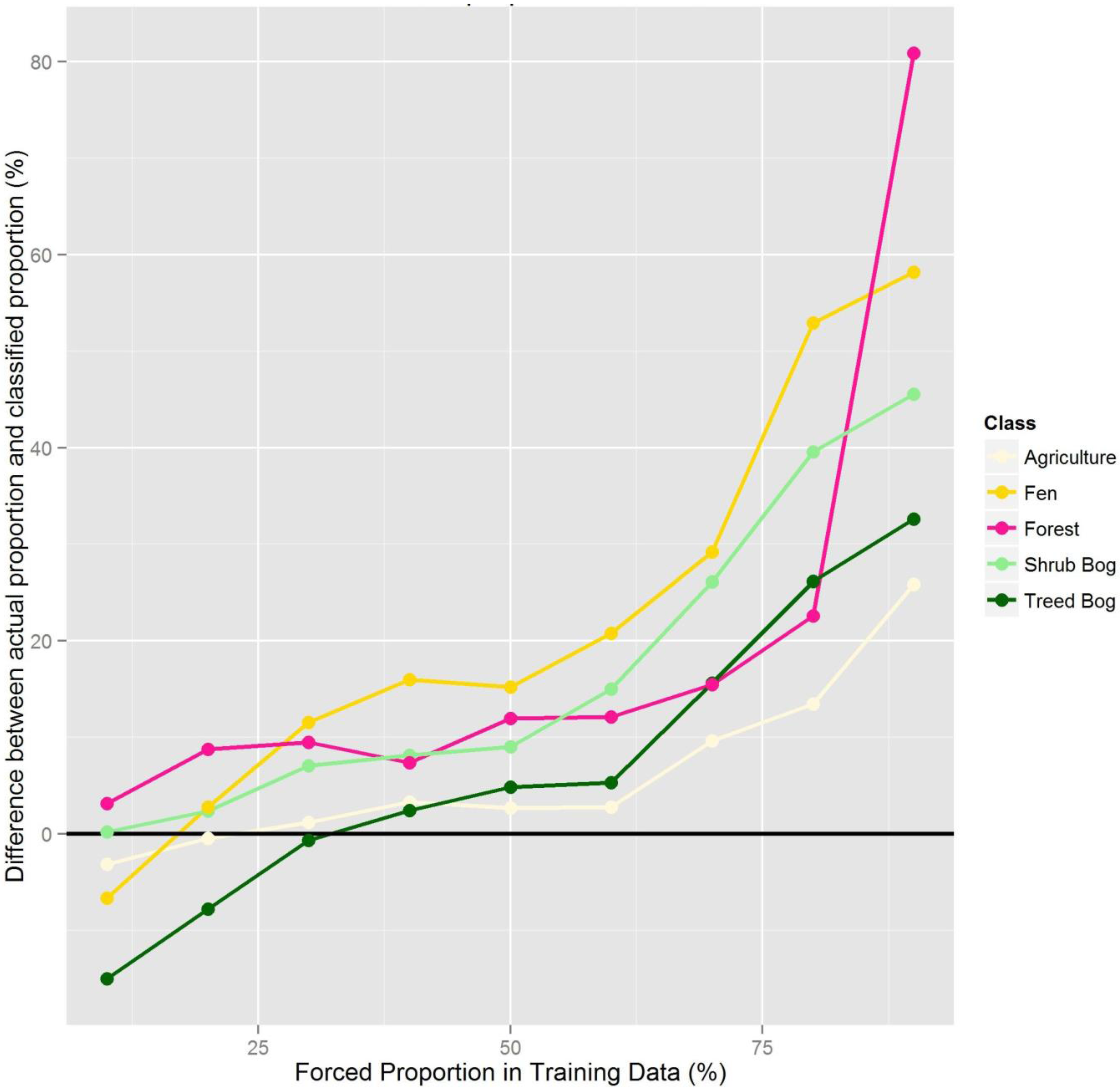 Remotesensing 07 08489 g010 1024