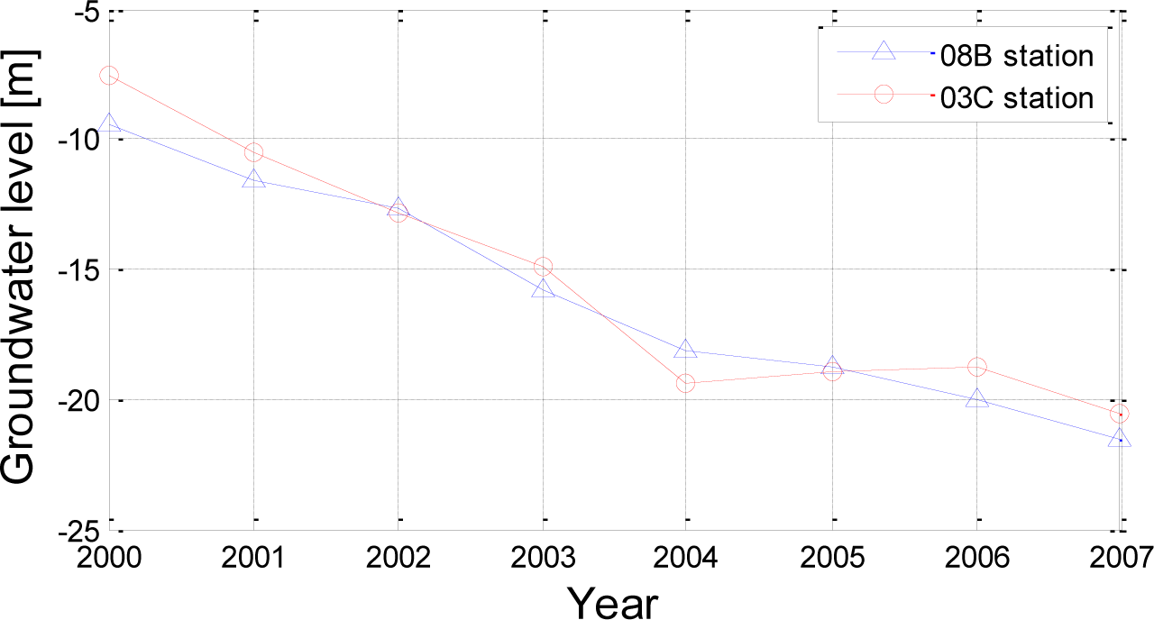 Remotesensing 07 08543f11 1024