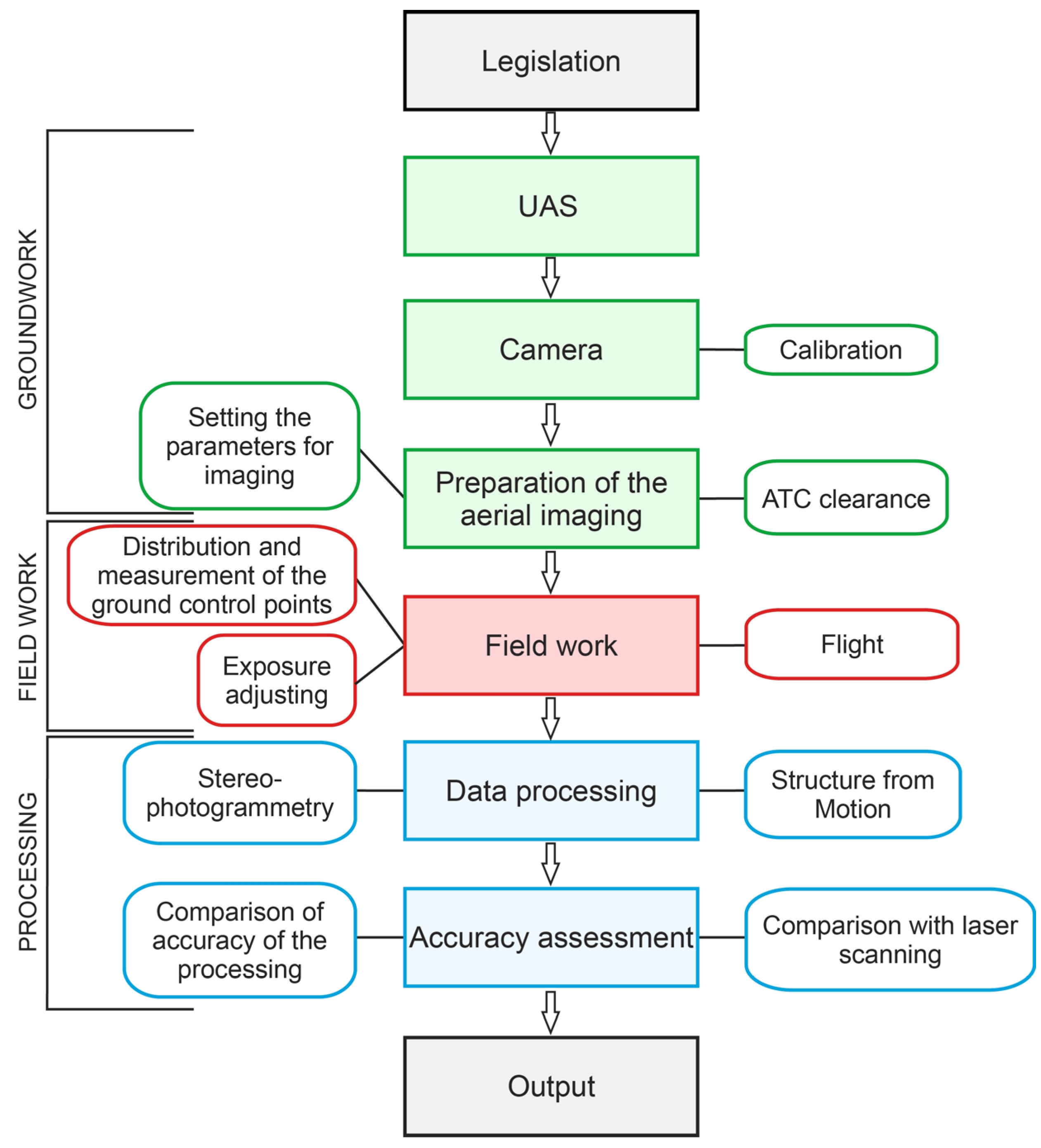 Remotesensing 07 08586 g002 1024