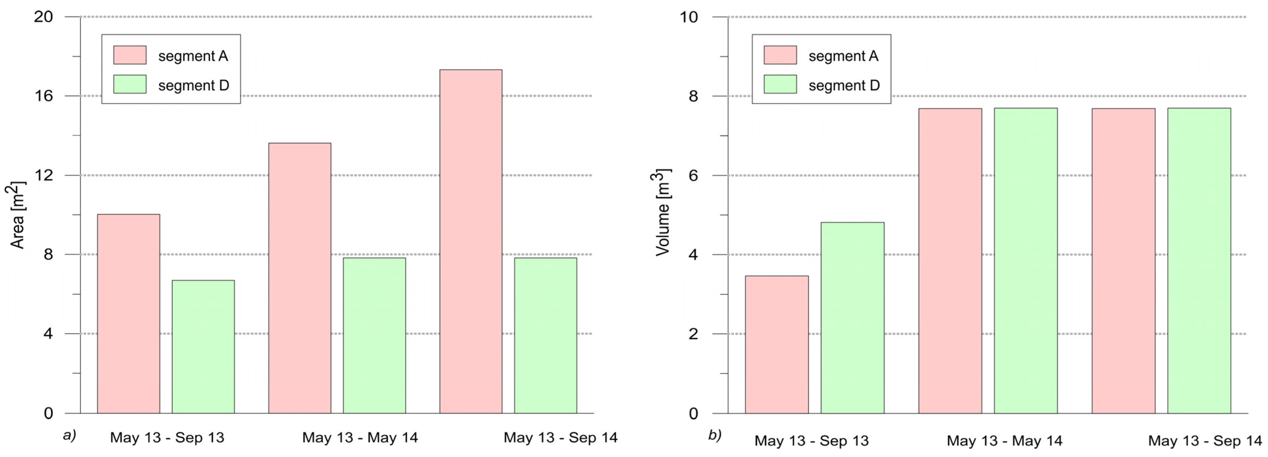 Remotesensing 07 08586 g010 1024