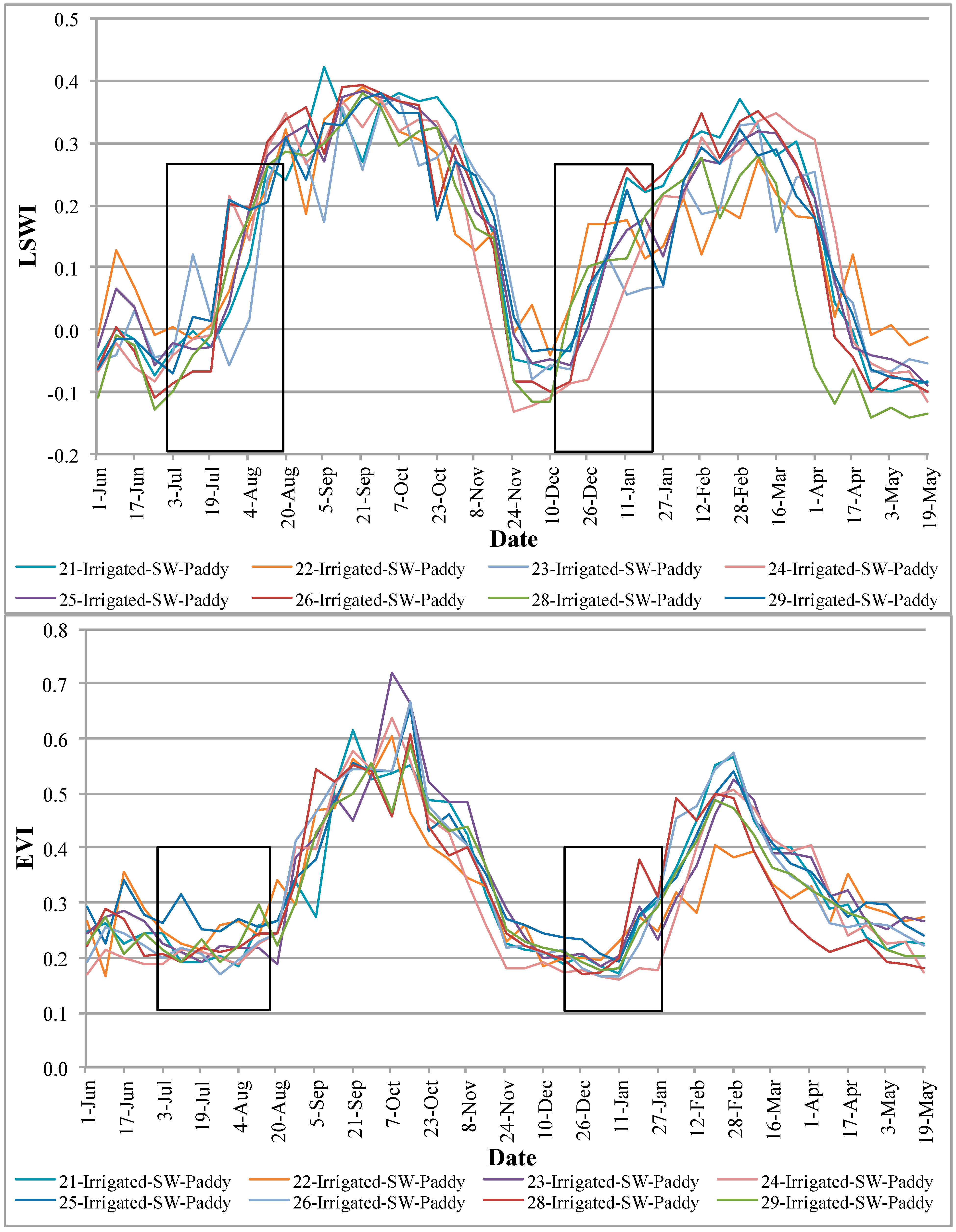 Remotesensing 07 08858 g003