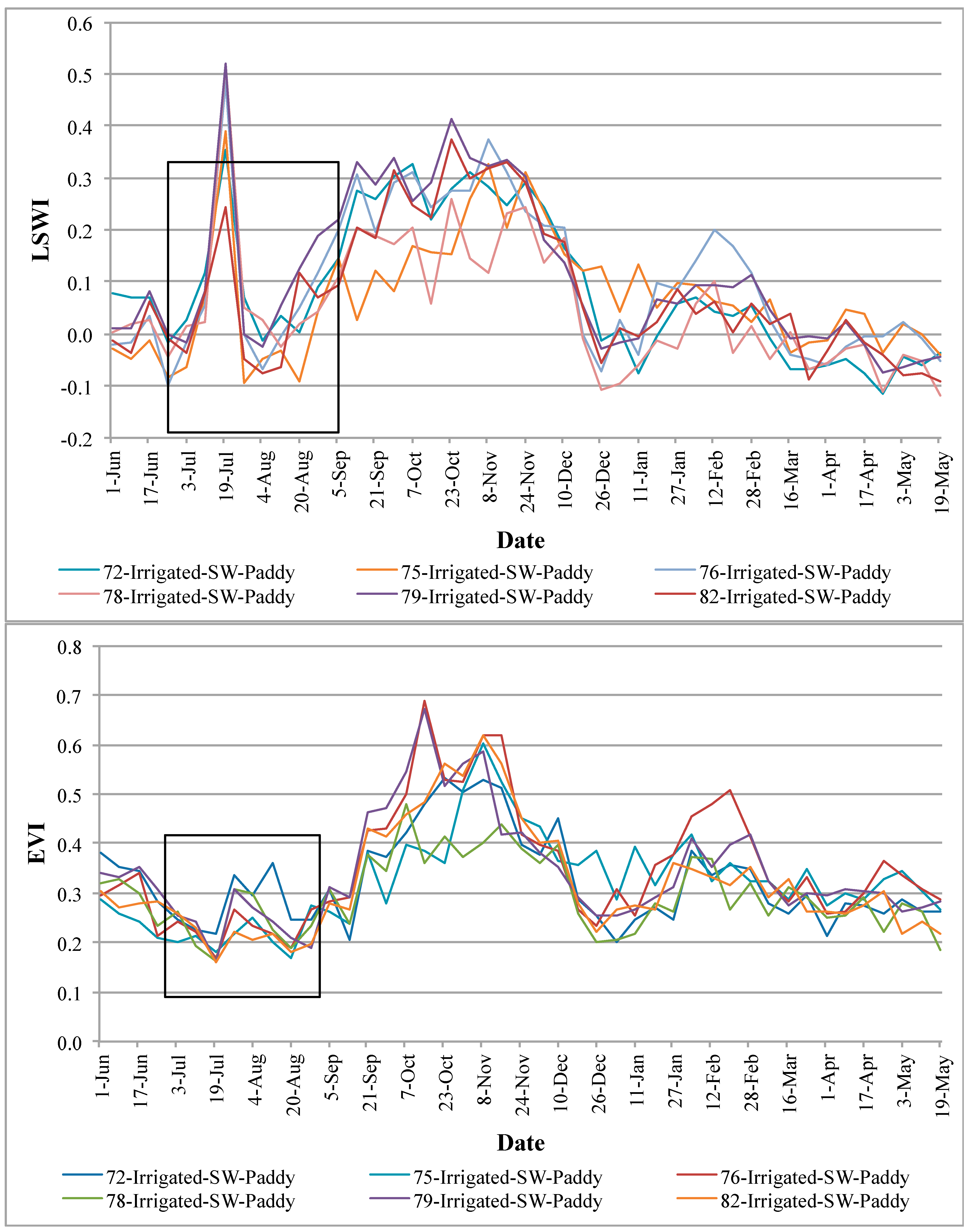 Remotesensing 07 08858 g004