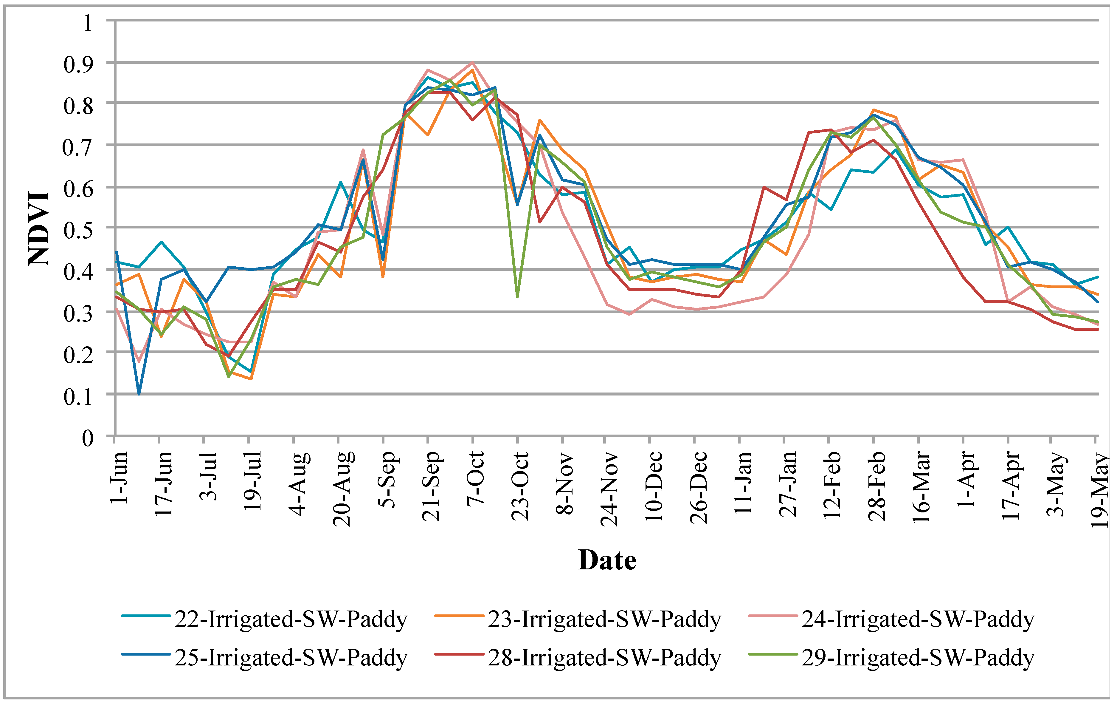 Remotesensing 07 08858 g010