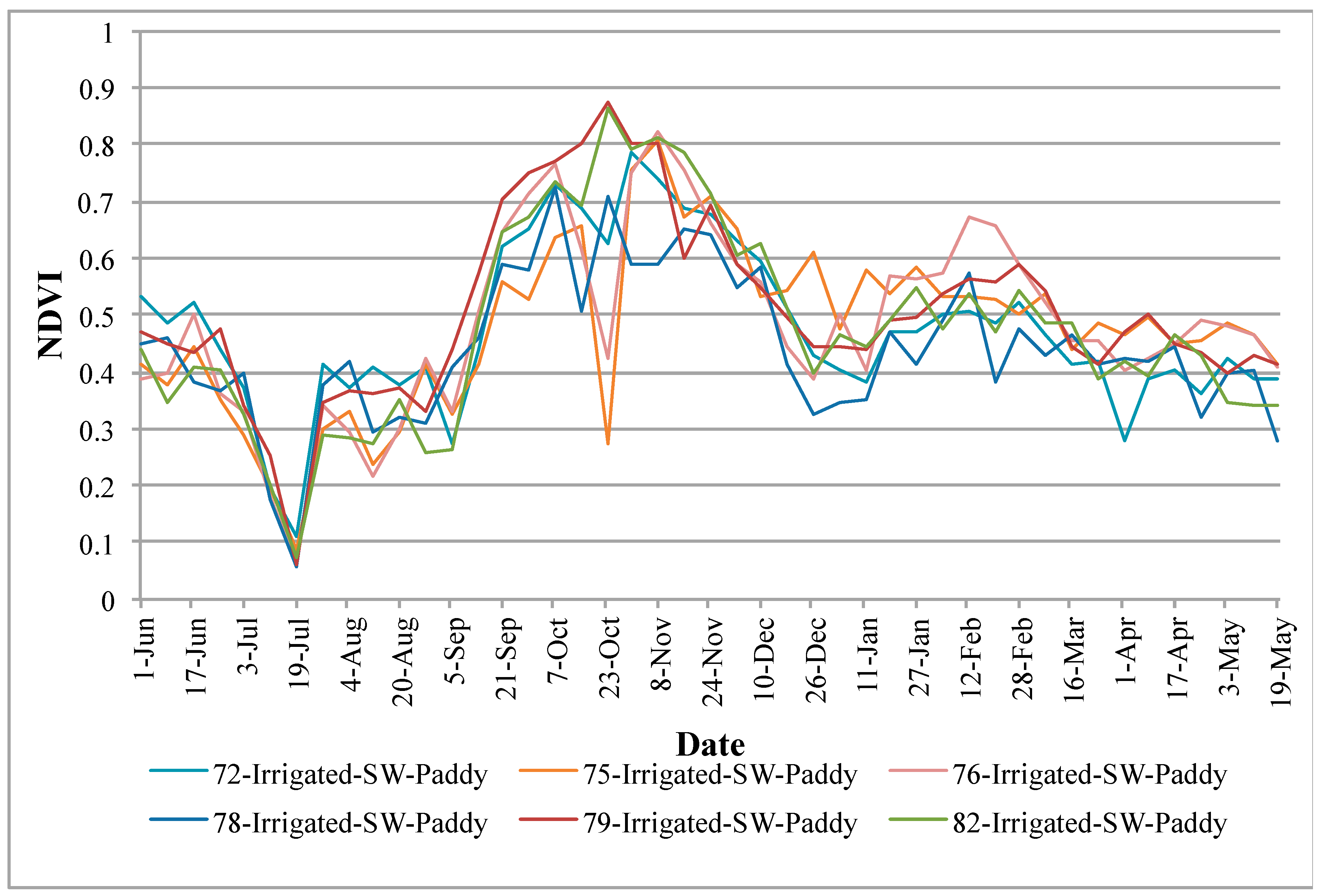 Remotesensing 07 08858 g011