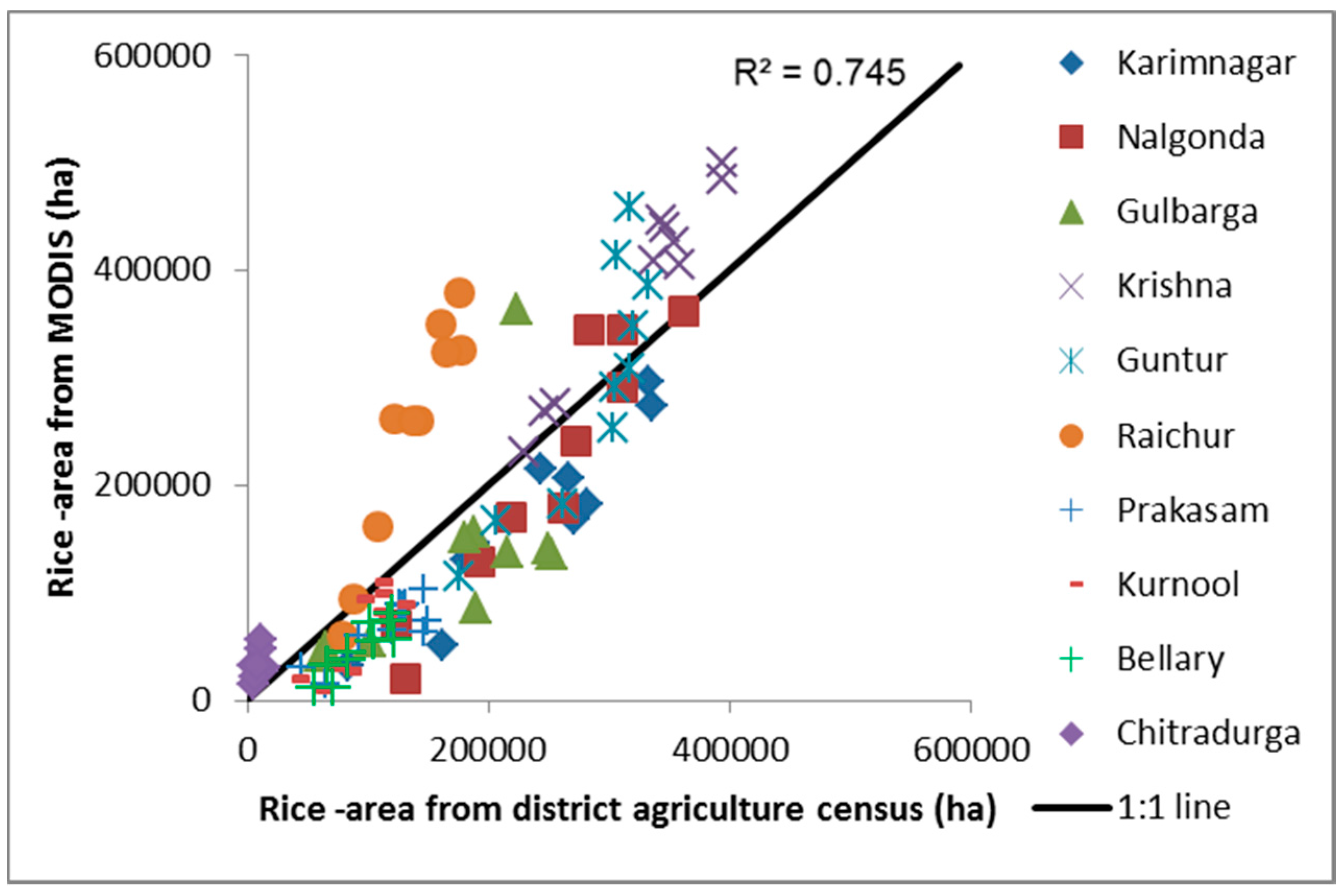 Remotesensing 07 08858 g013
