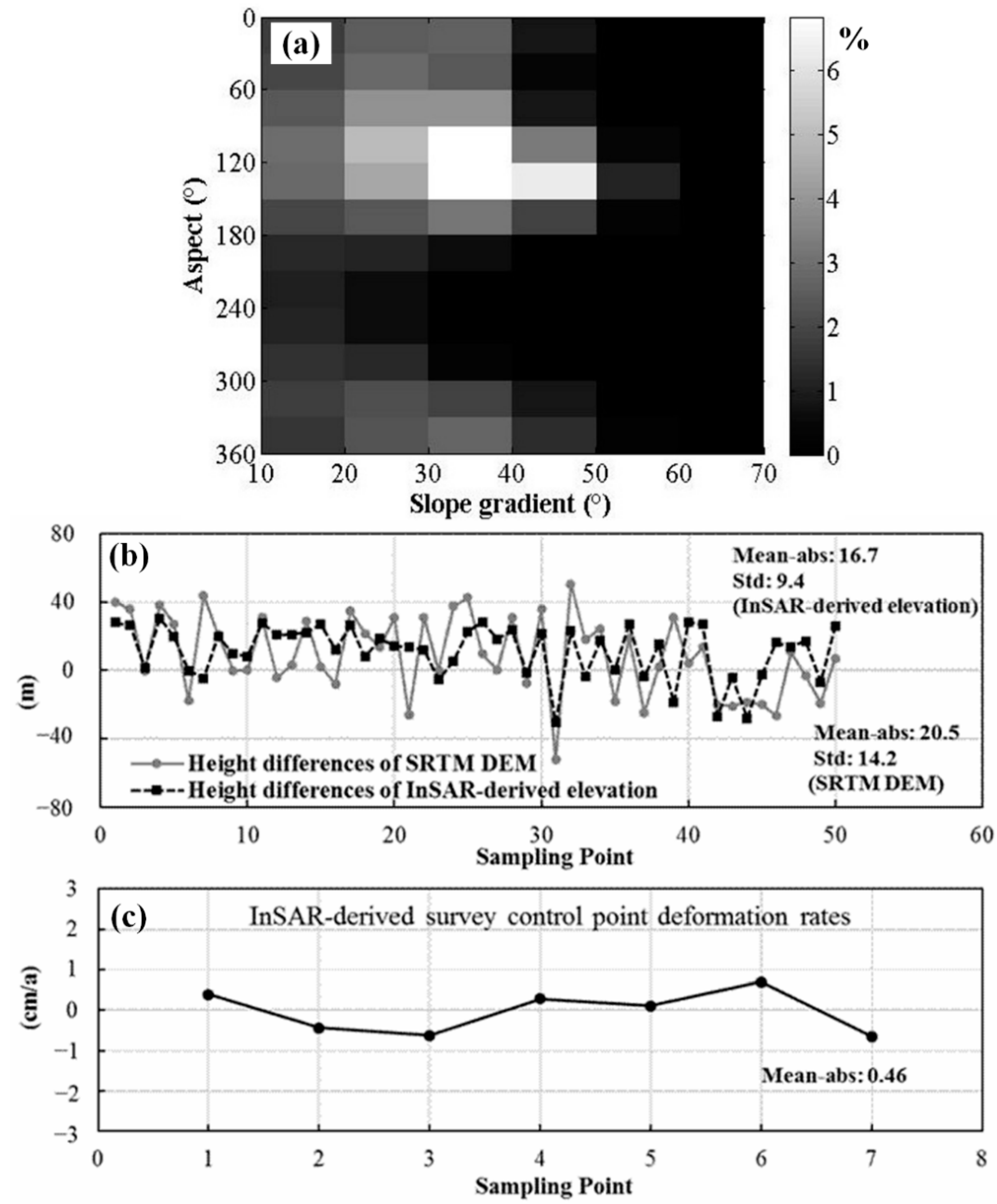 Remotesensing 07 08925 g007