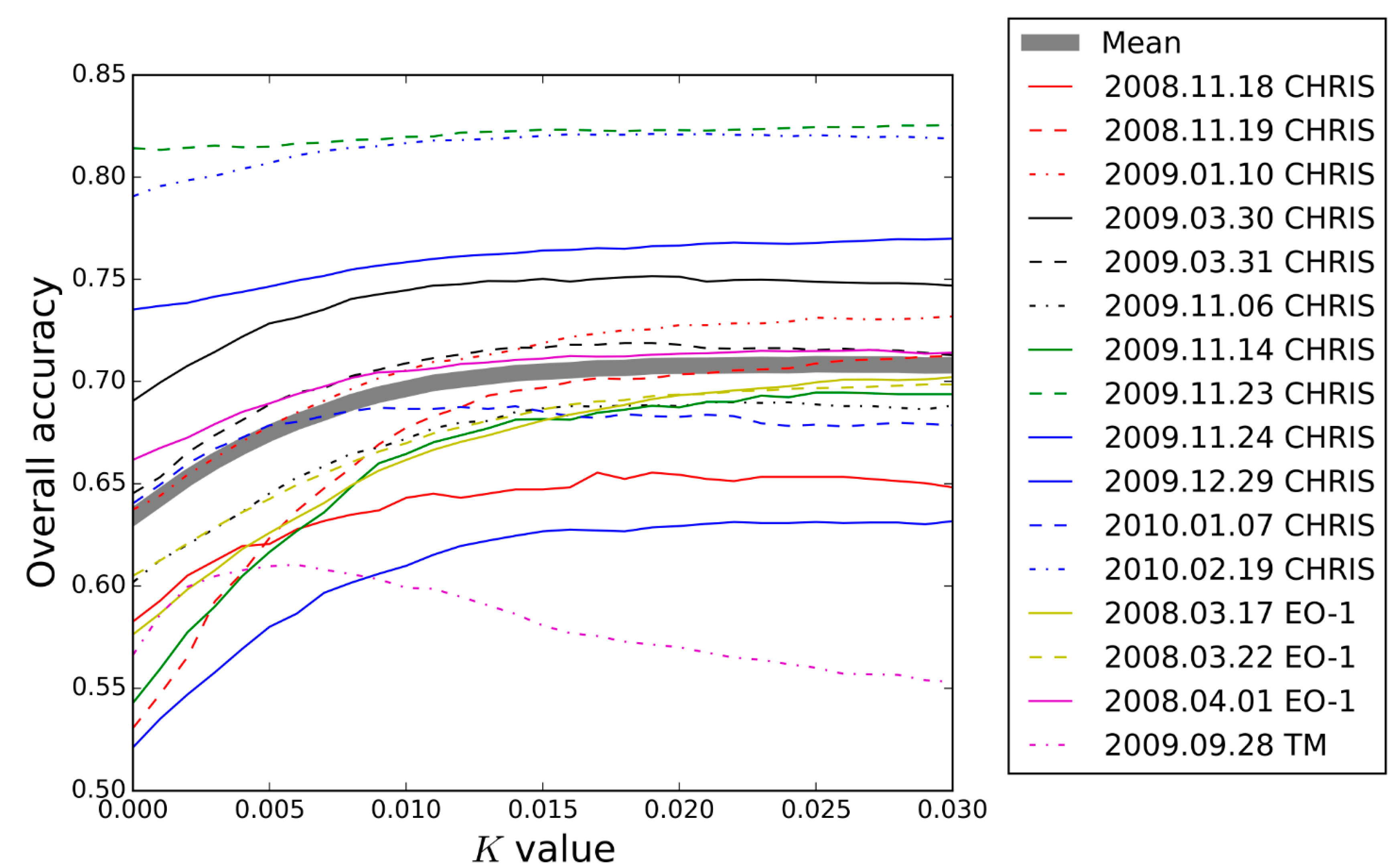 Remotesensing 07 08995 g004