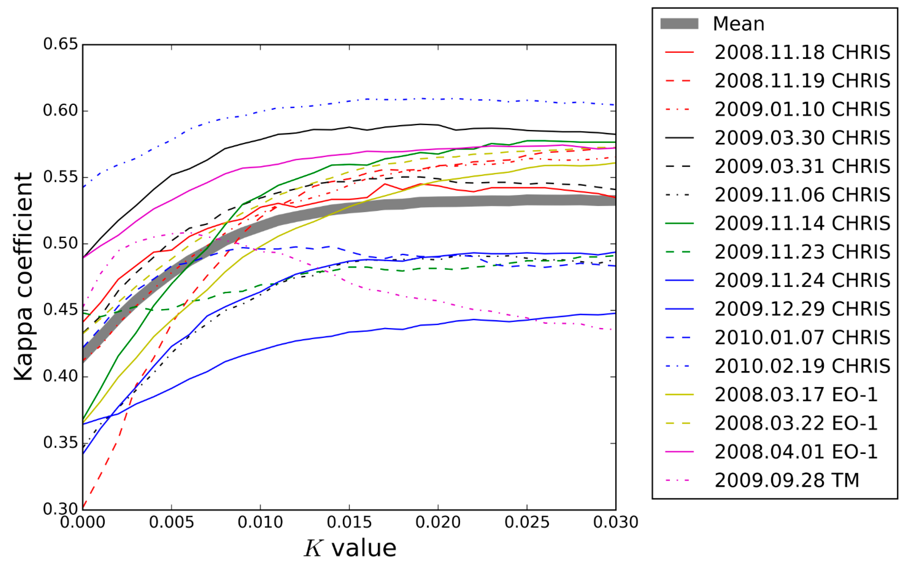 Remotesensing 07 08995 g005