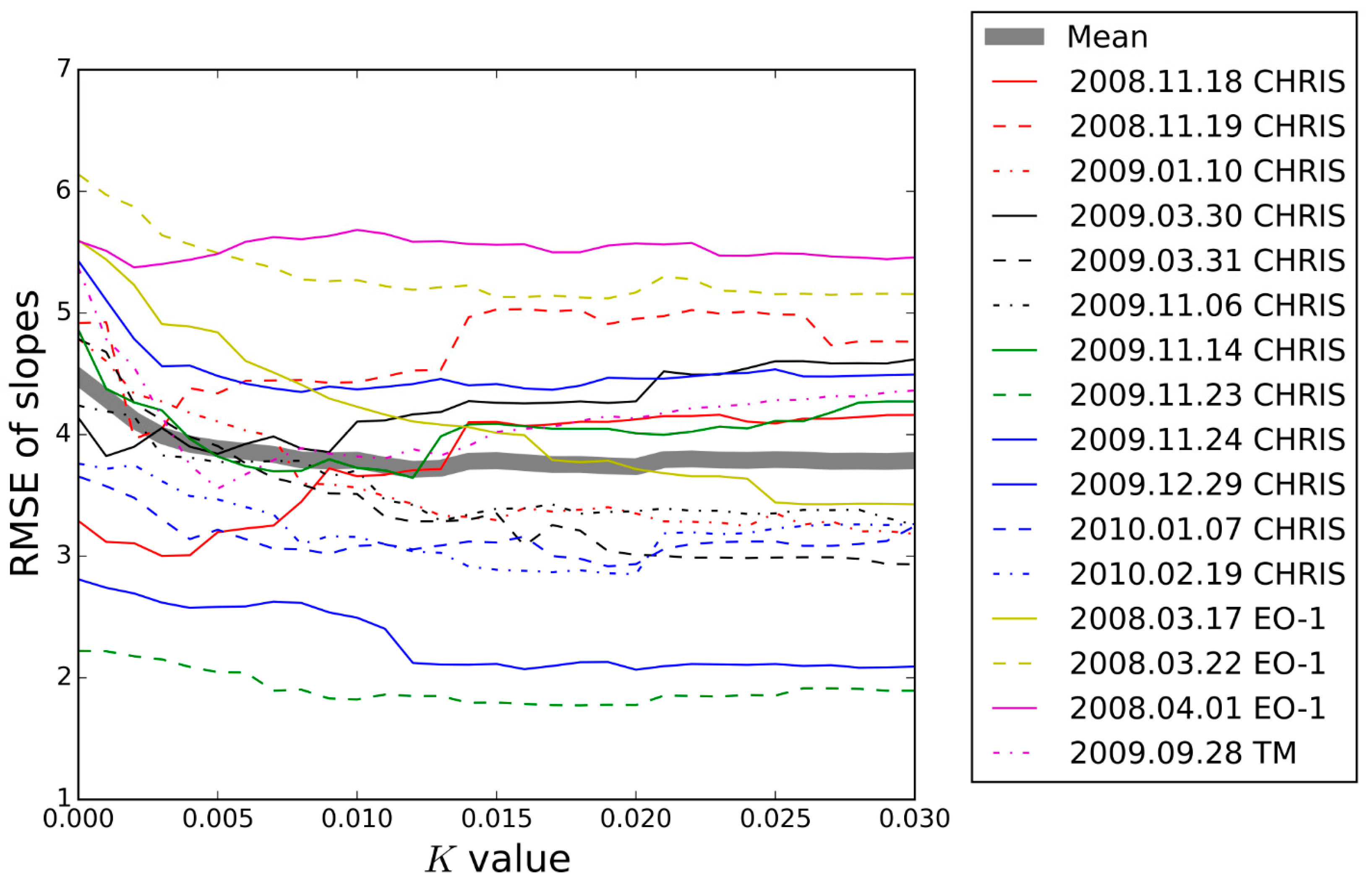Remotesensing 07 08995 g006