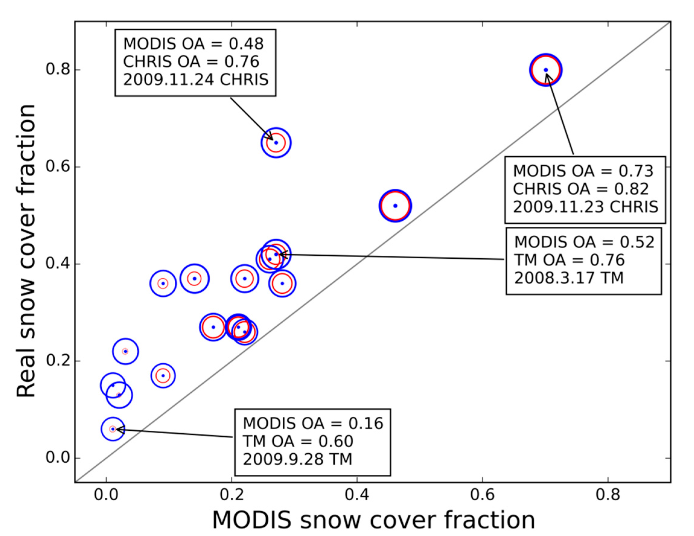 Remotesensing 07 08995 g011