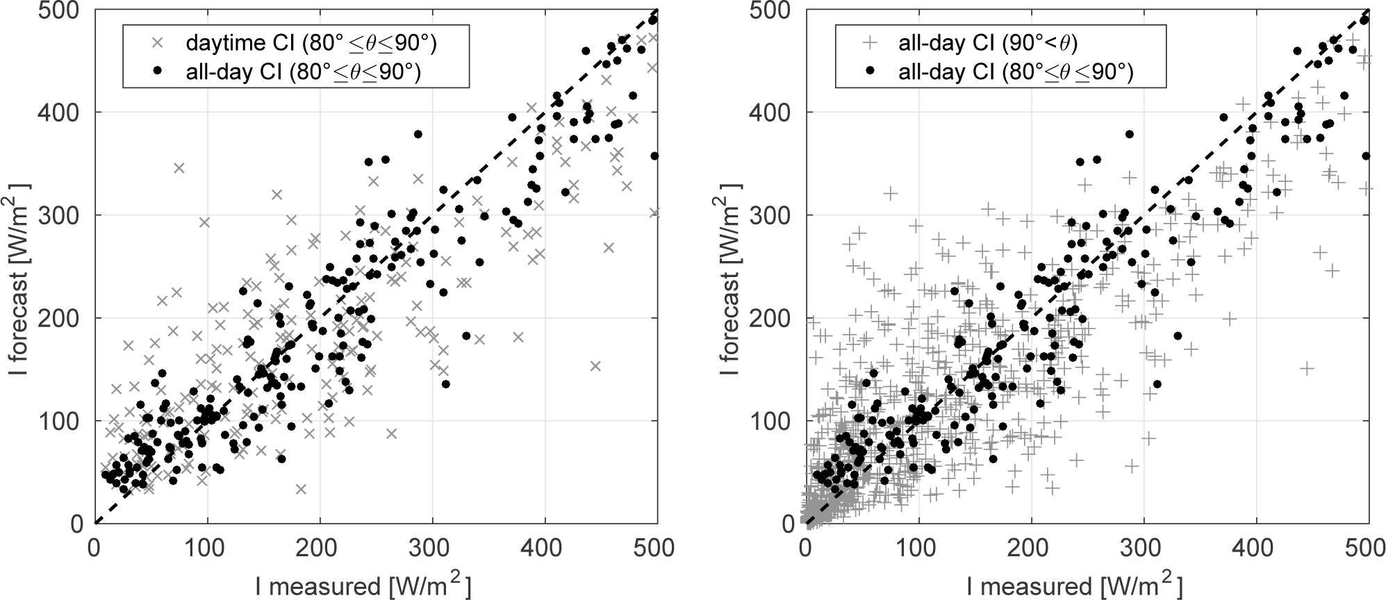 Remotesensing 07 09070f10 1024