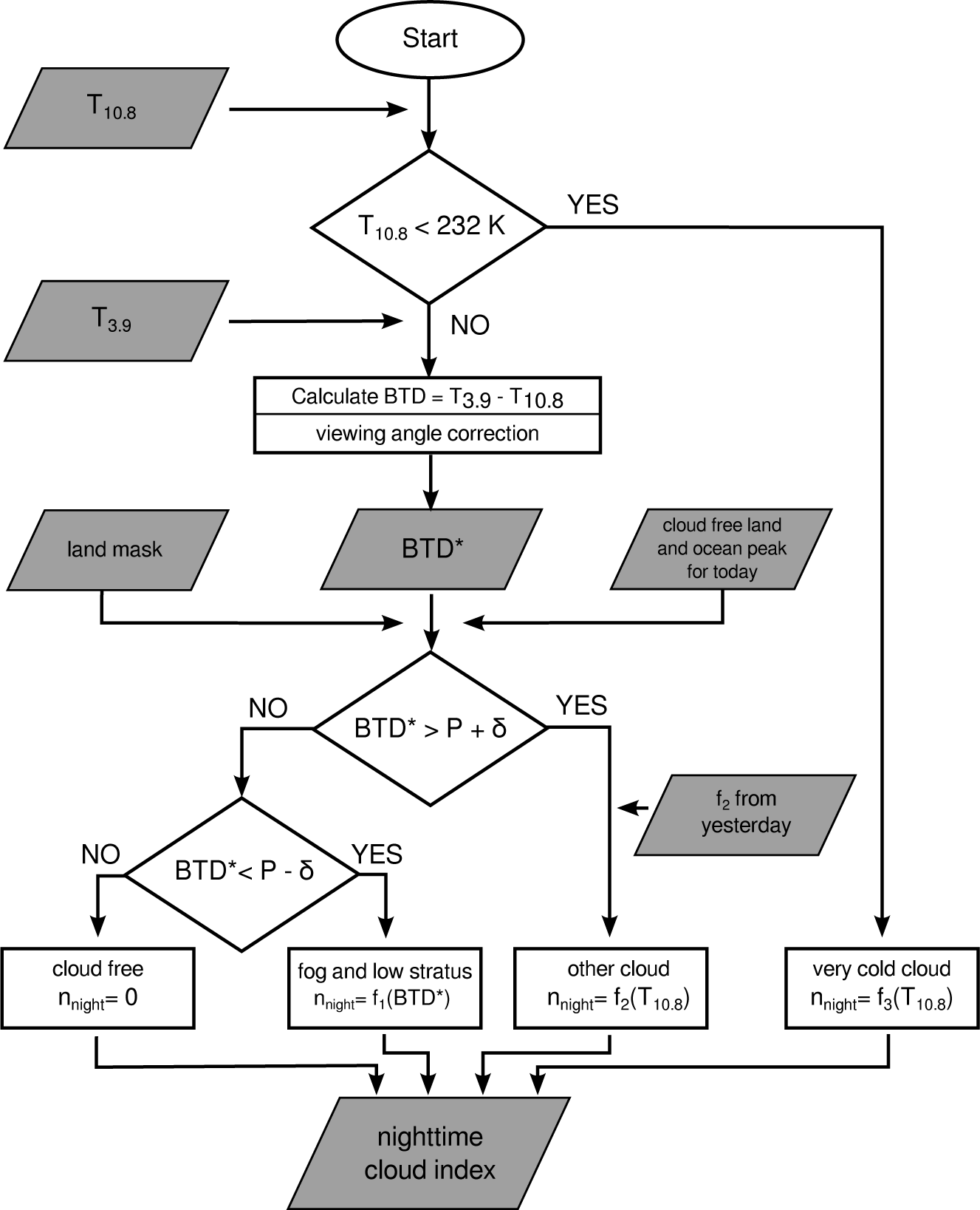 Remotesensing 07 09070f7 1024