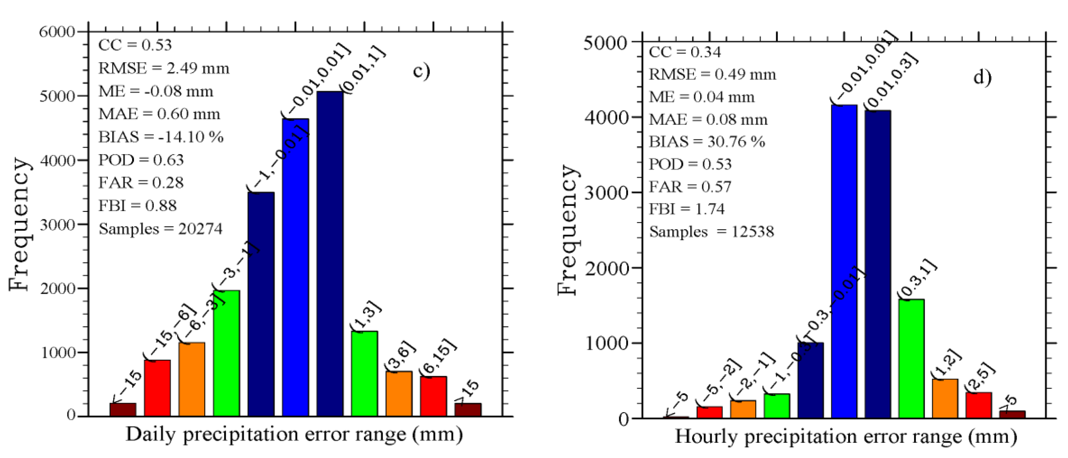 Remotesensing 07 09230 g002b