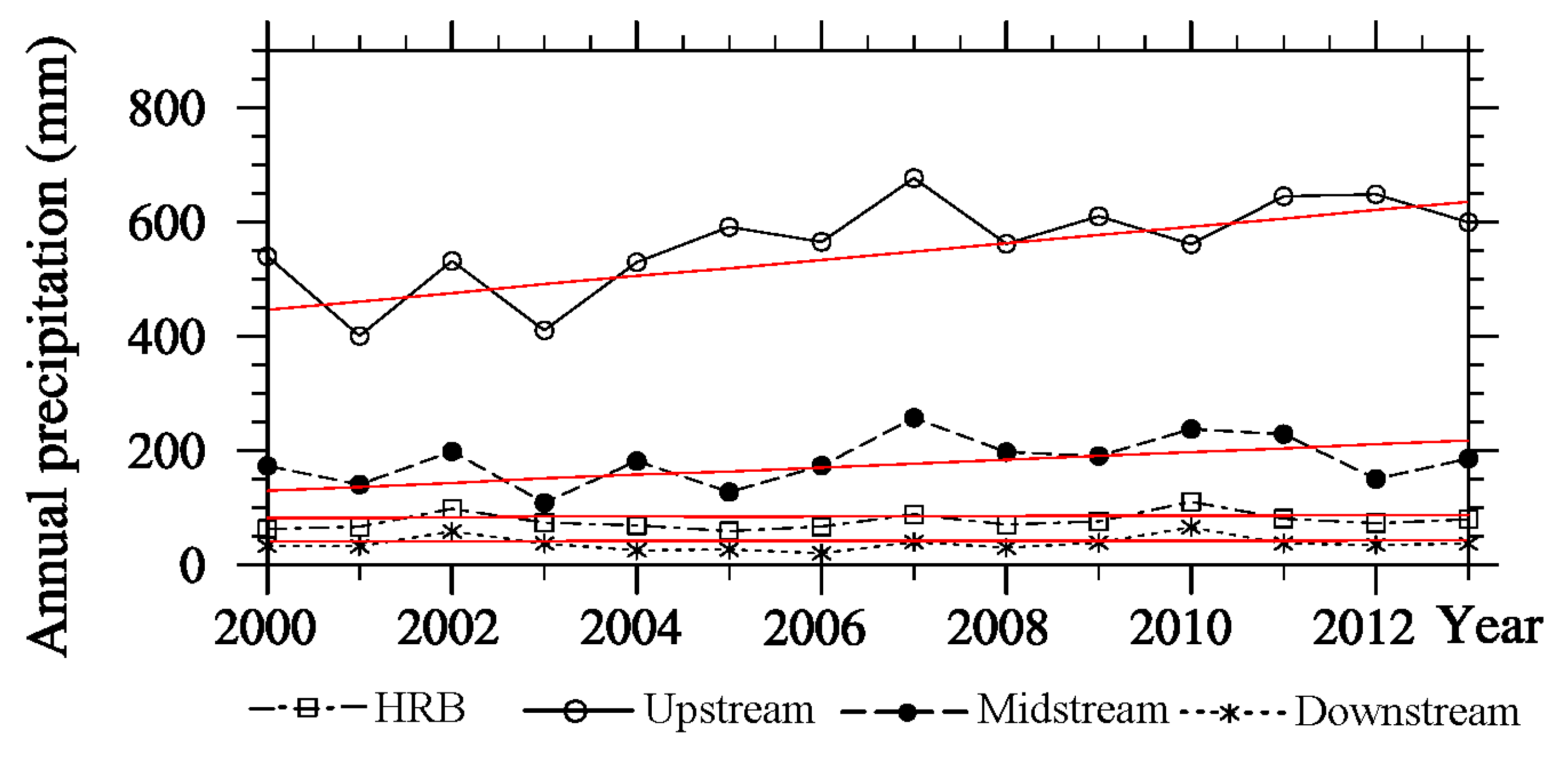 Remotesensing 07 09230 g007