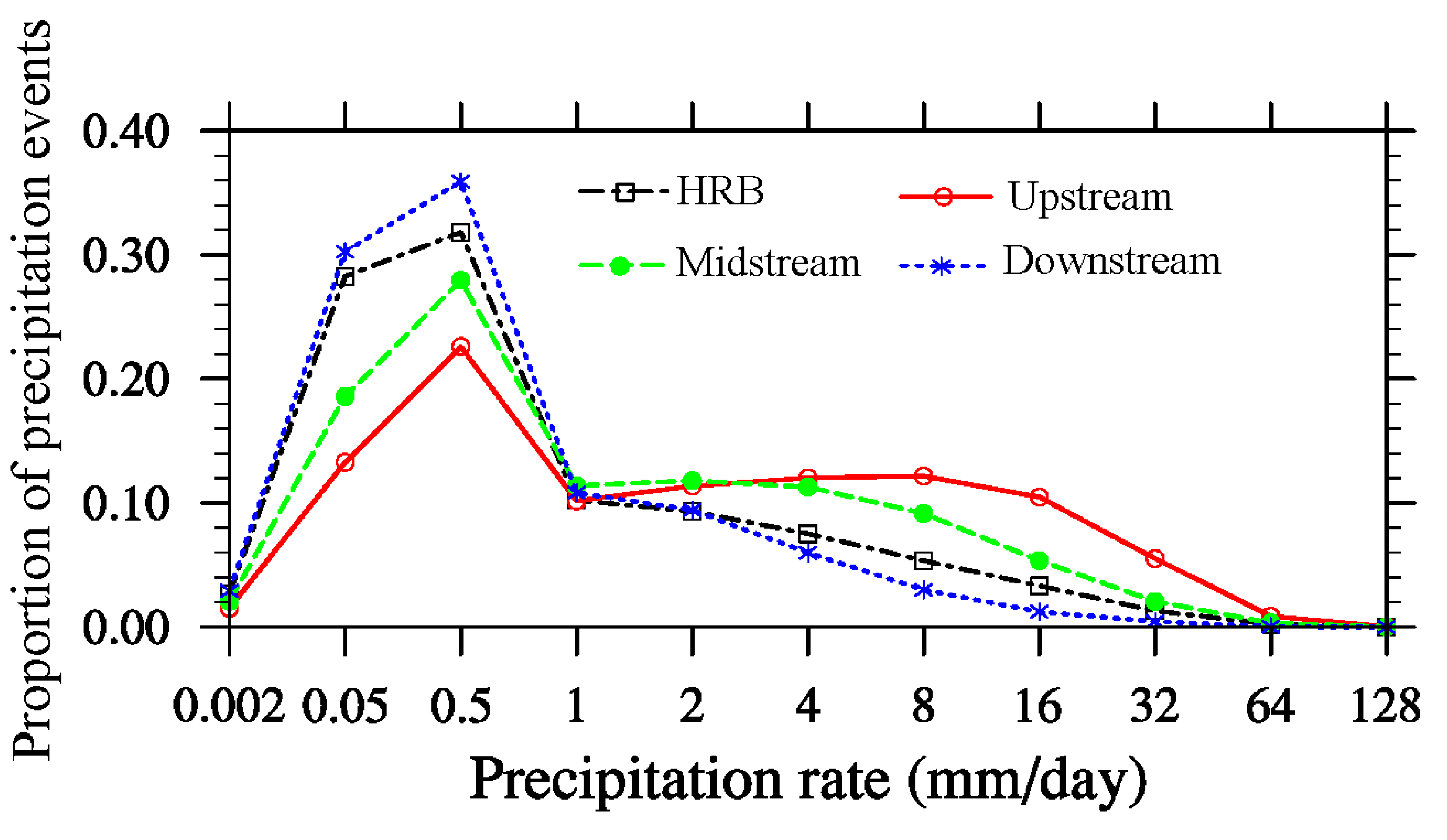 Remotesensing 07 09230 g012
