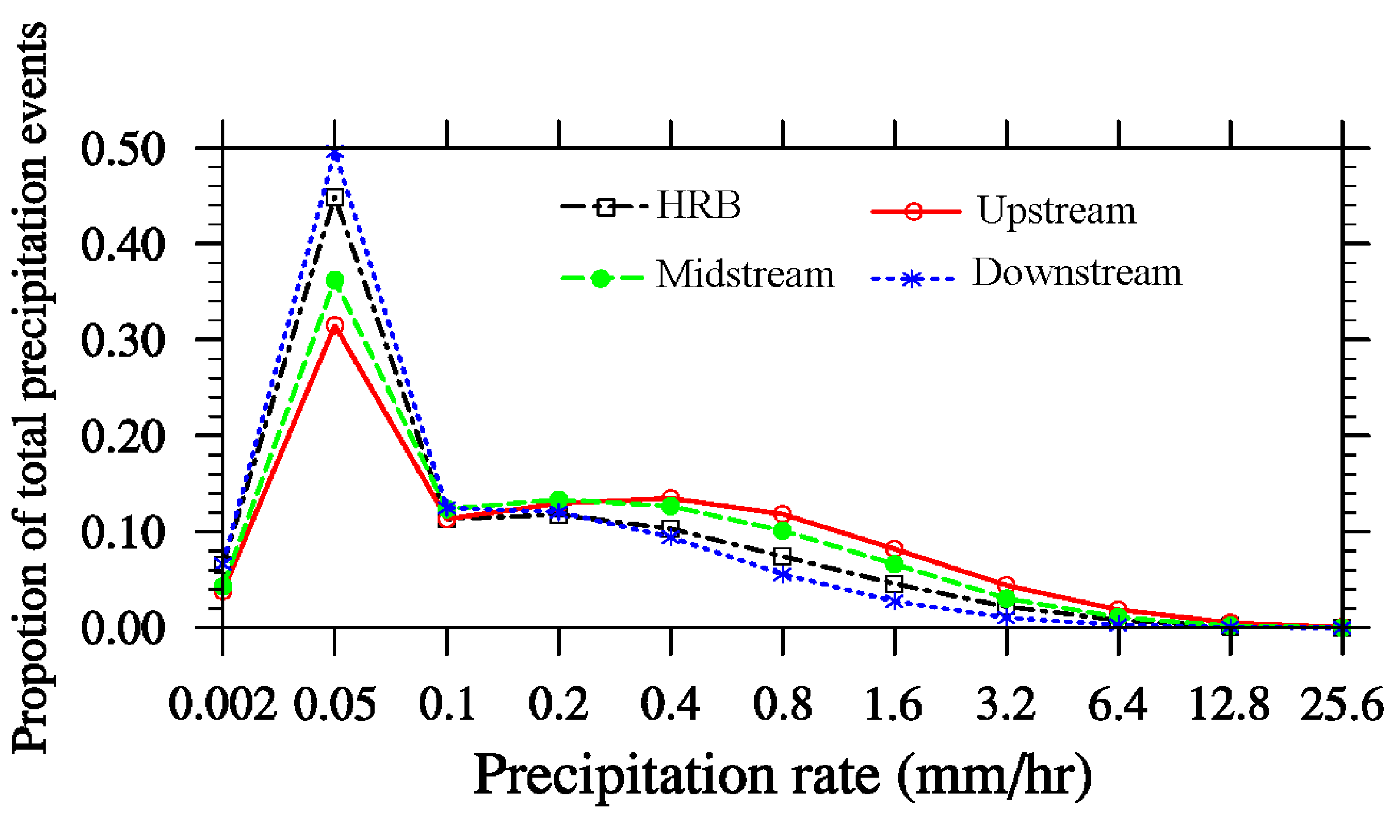 Remotesensing 07 09230 g013