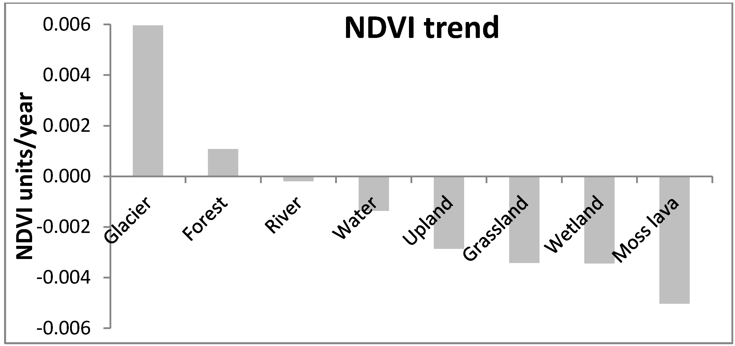Remotesensing 07 09492 g005 1024