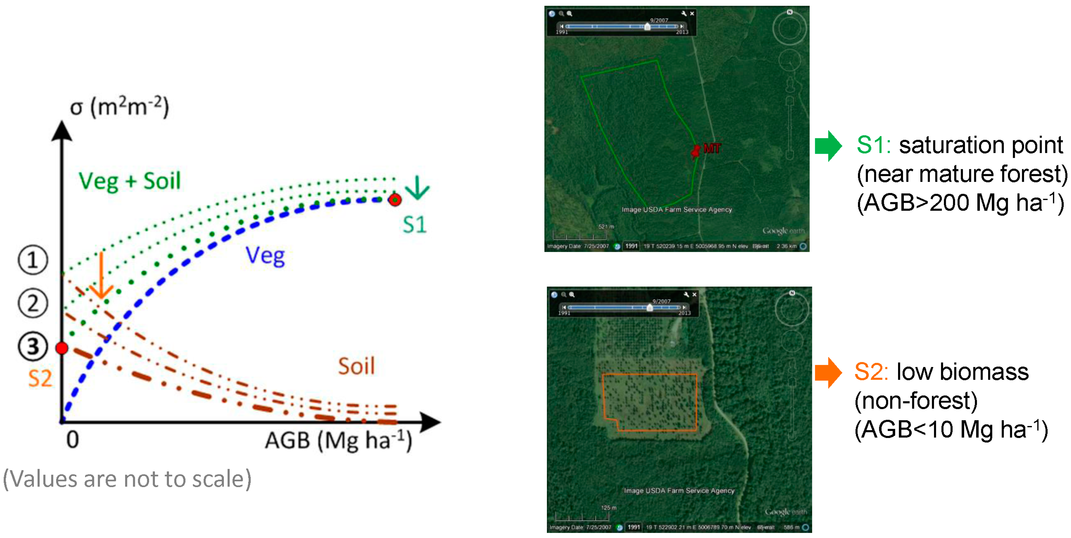 Remote Sensing | Free Full-Text | Sensitivity of Multi-Source SAR ...