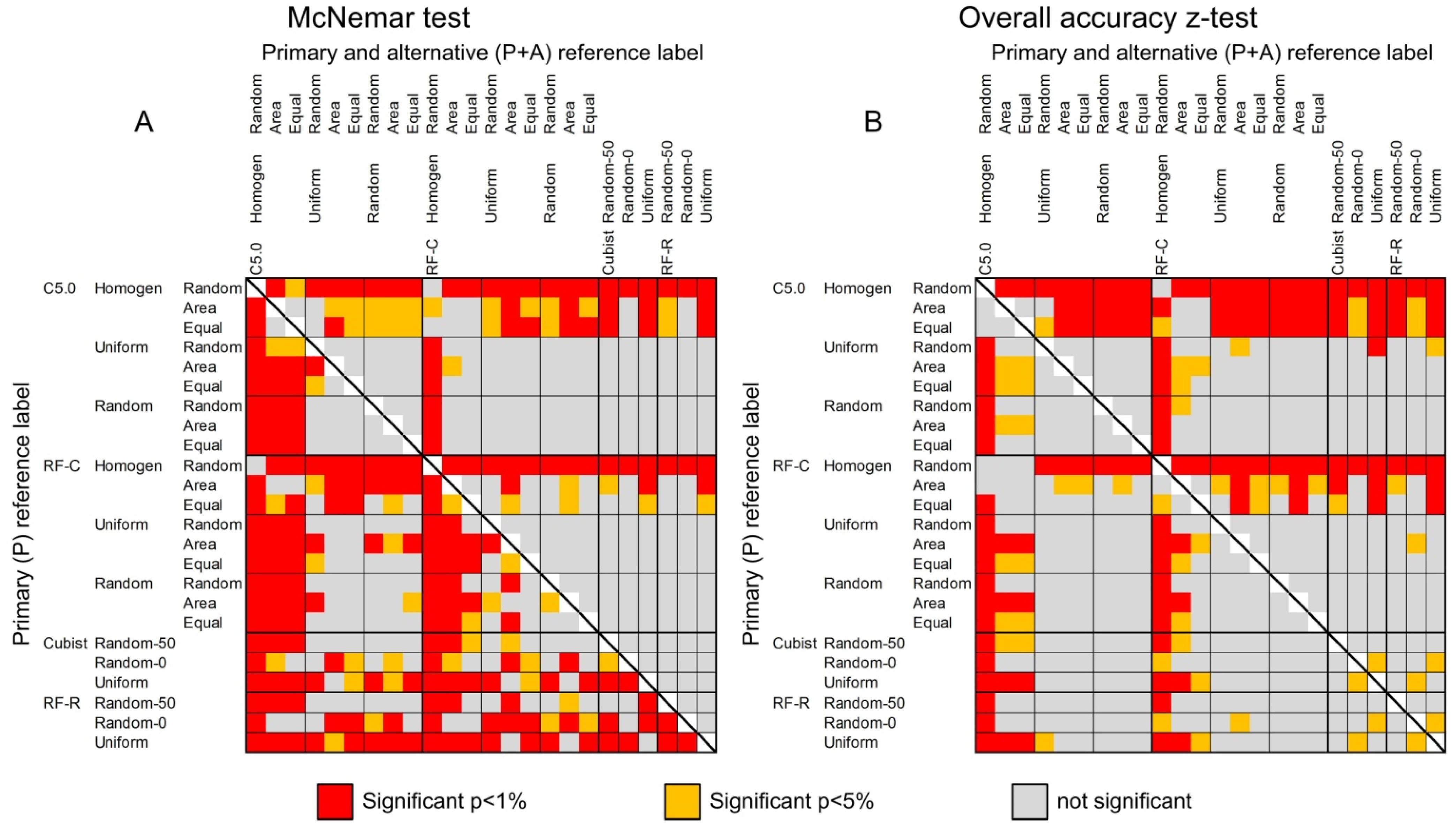 Remotesensing 07 09655 g004 1024