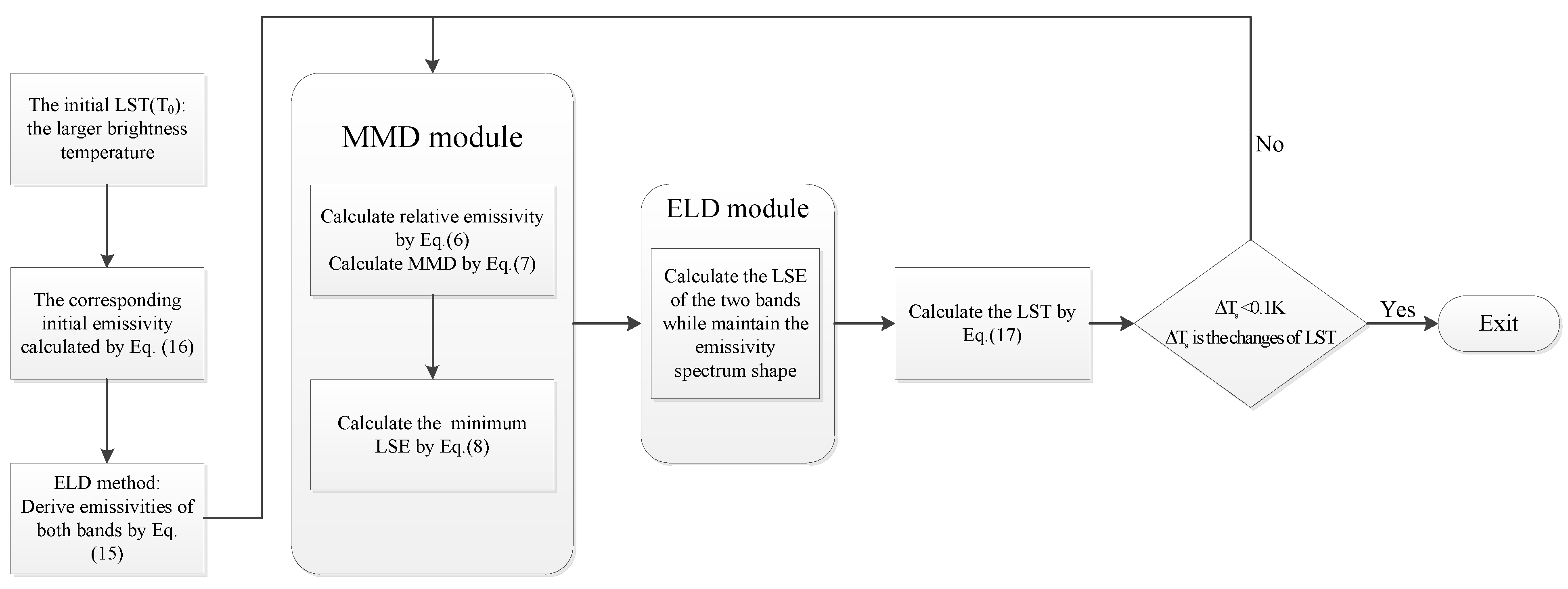Remotesensing 07 09904 g004 1024