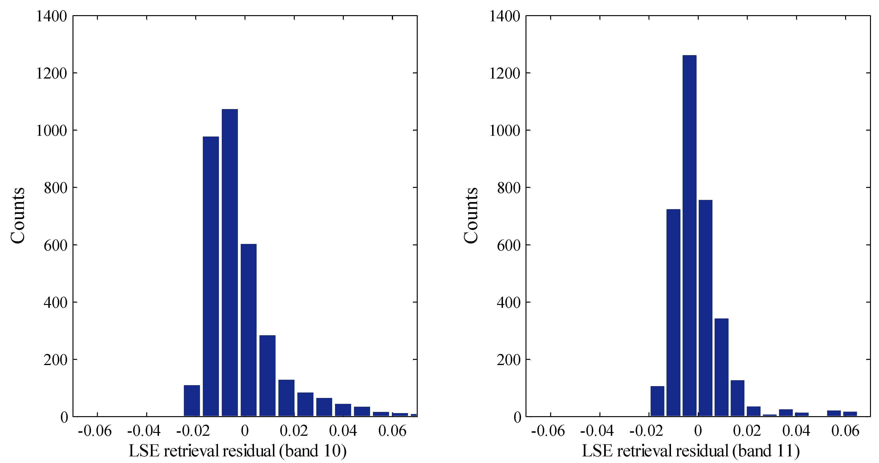 Remotesensing 07 09904 g006 1024