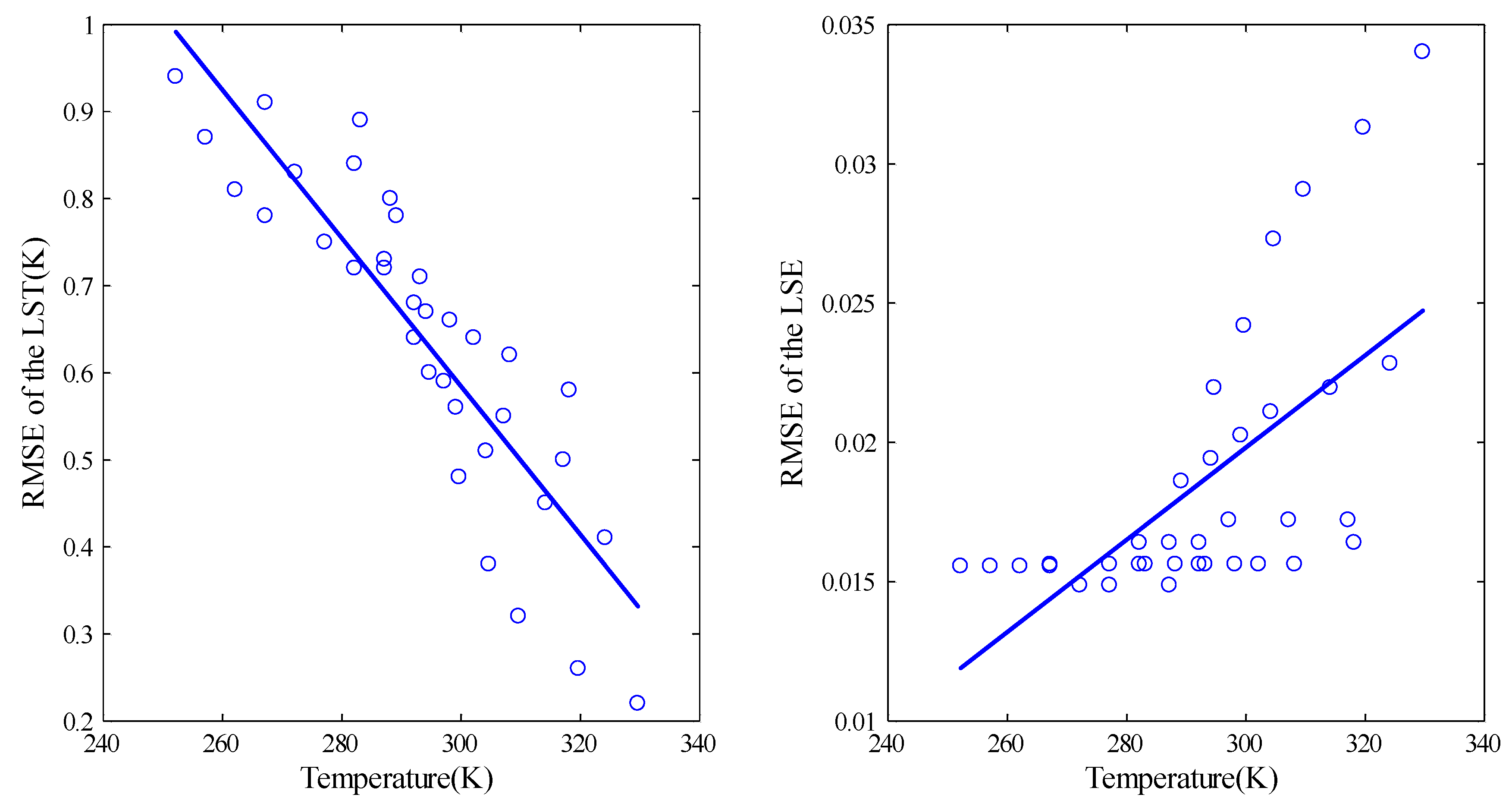 Remotesensing 07 09904 g007 1024