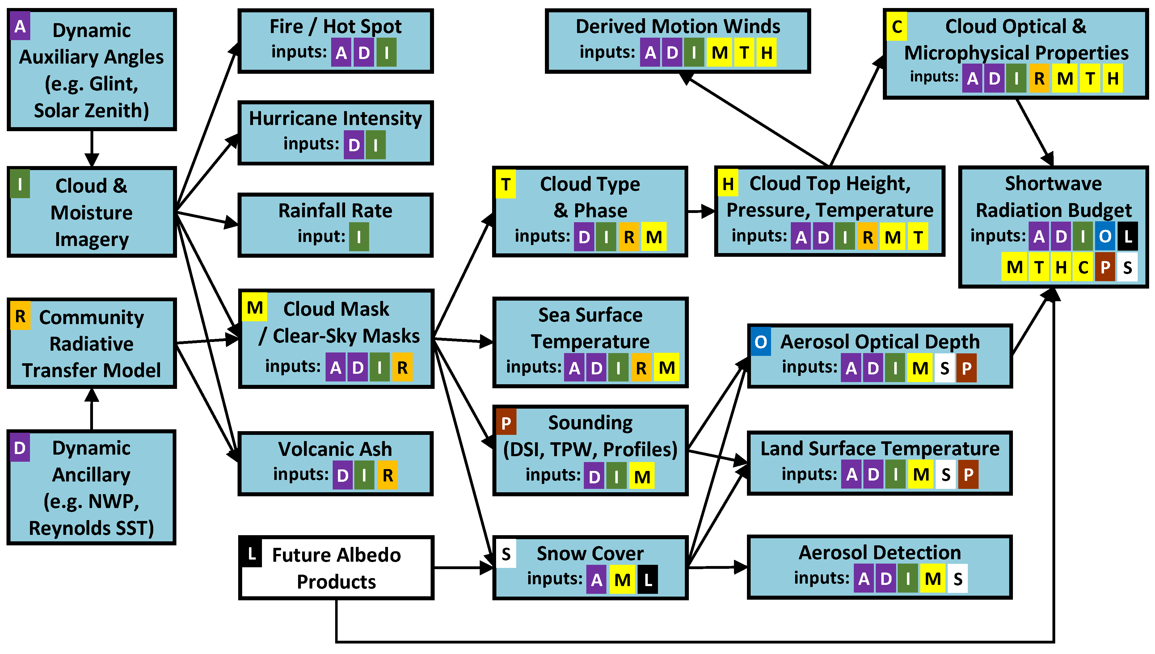 Remotesensing 07 10385 g002 1024