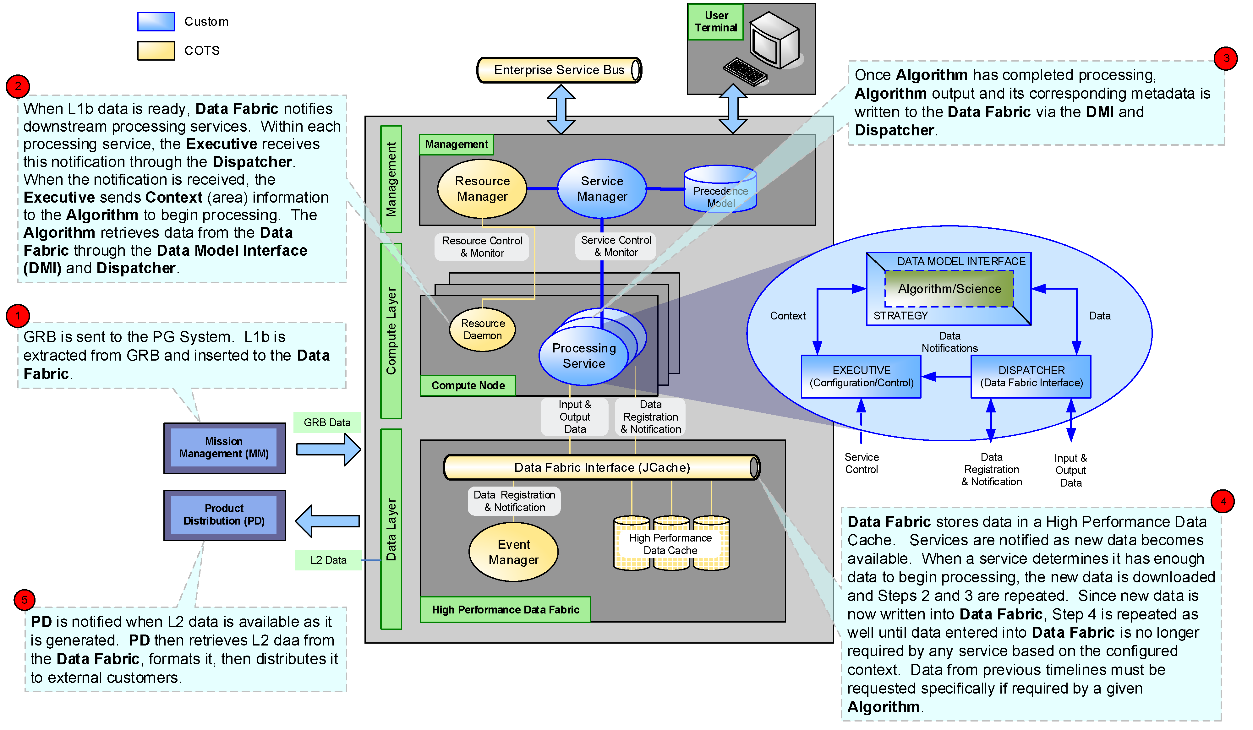 Remotesensing 07 10385 g003 1024