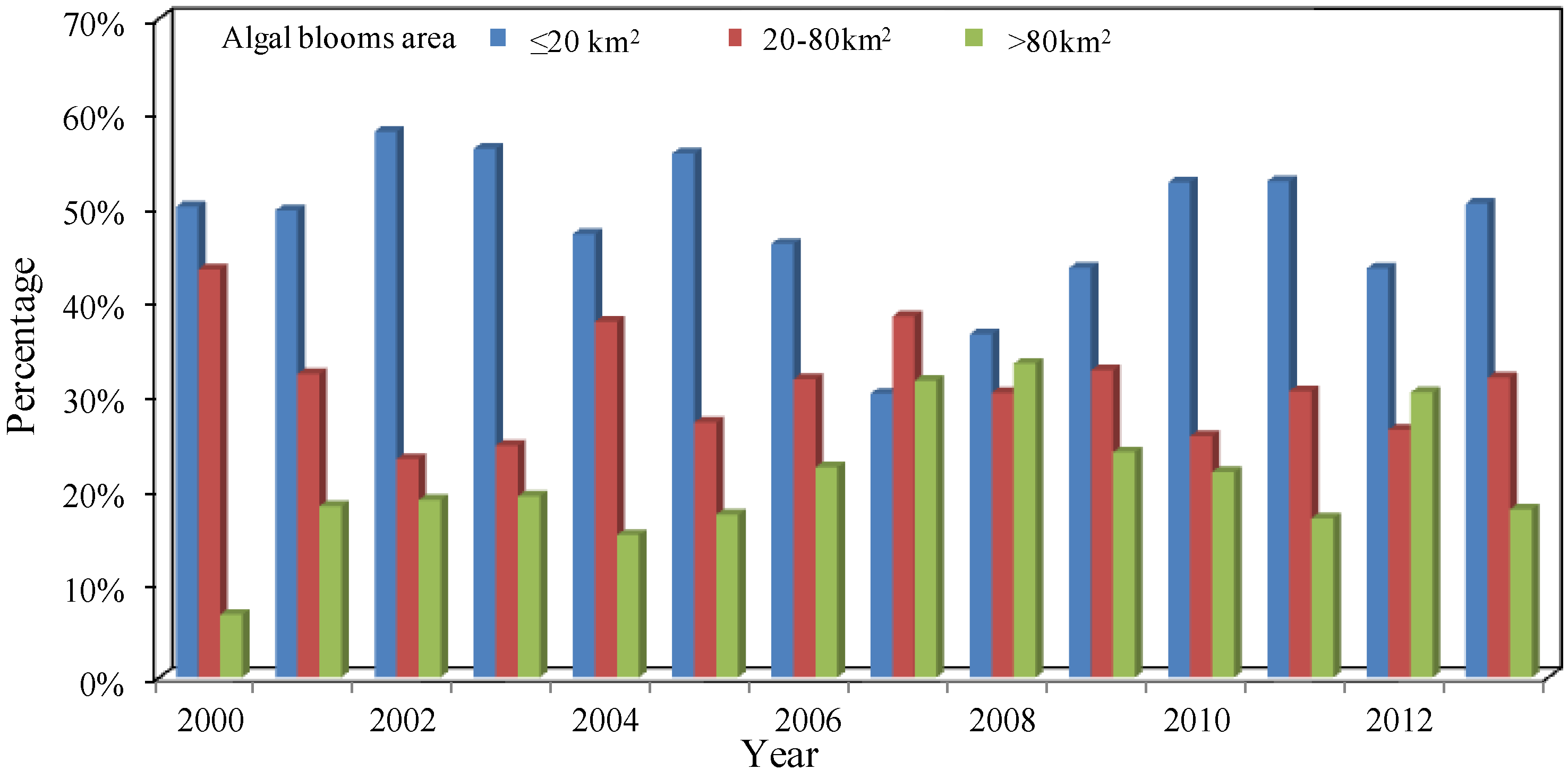 Remotesensing 07 10523 g003