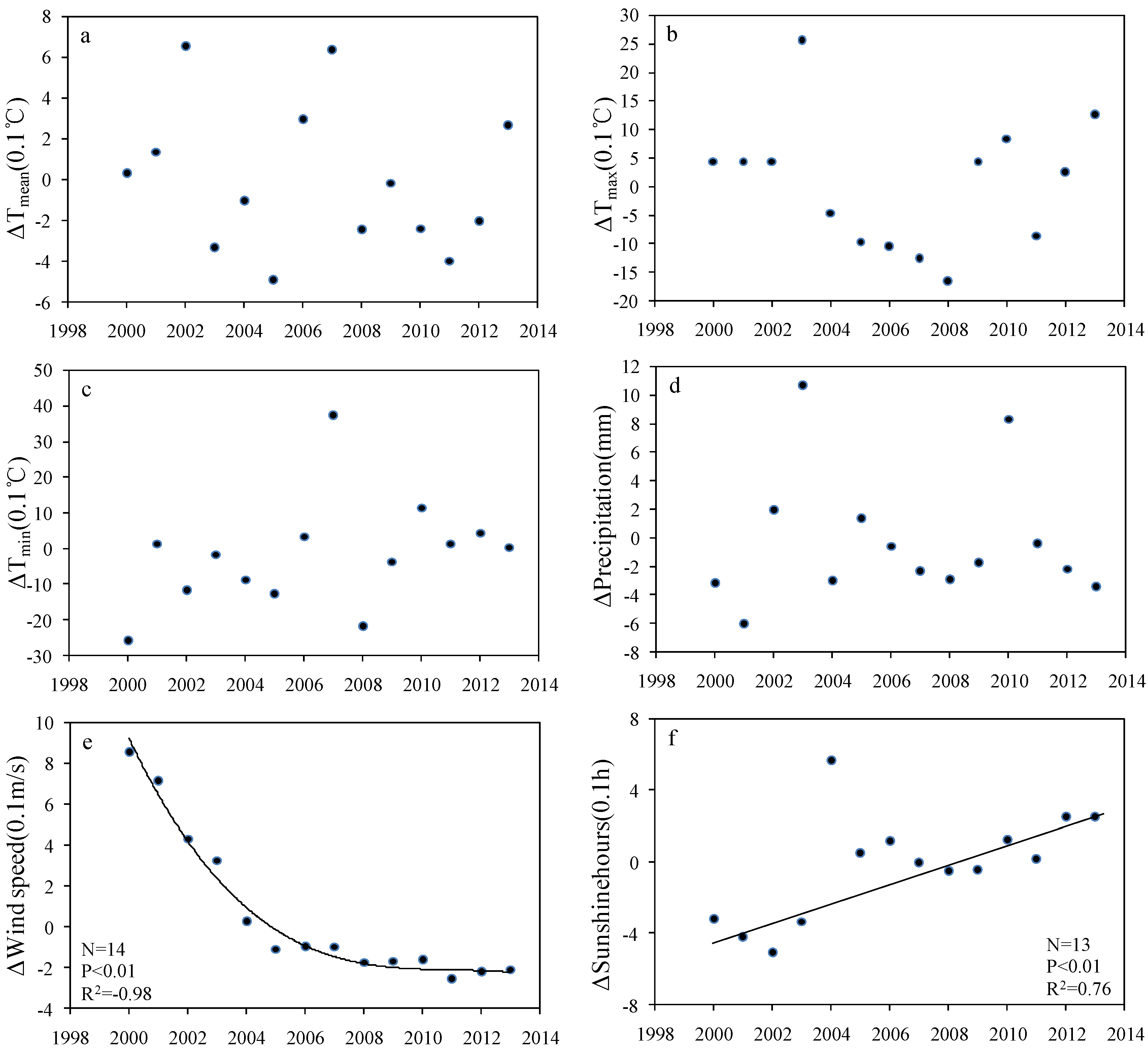 Remotesensing 07 10523 g008