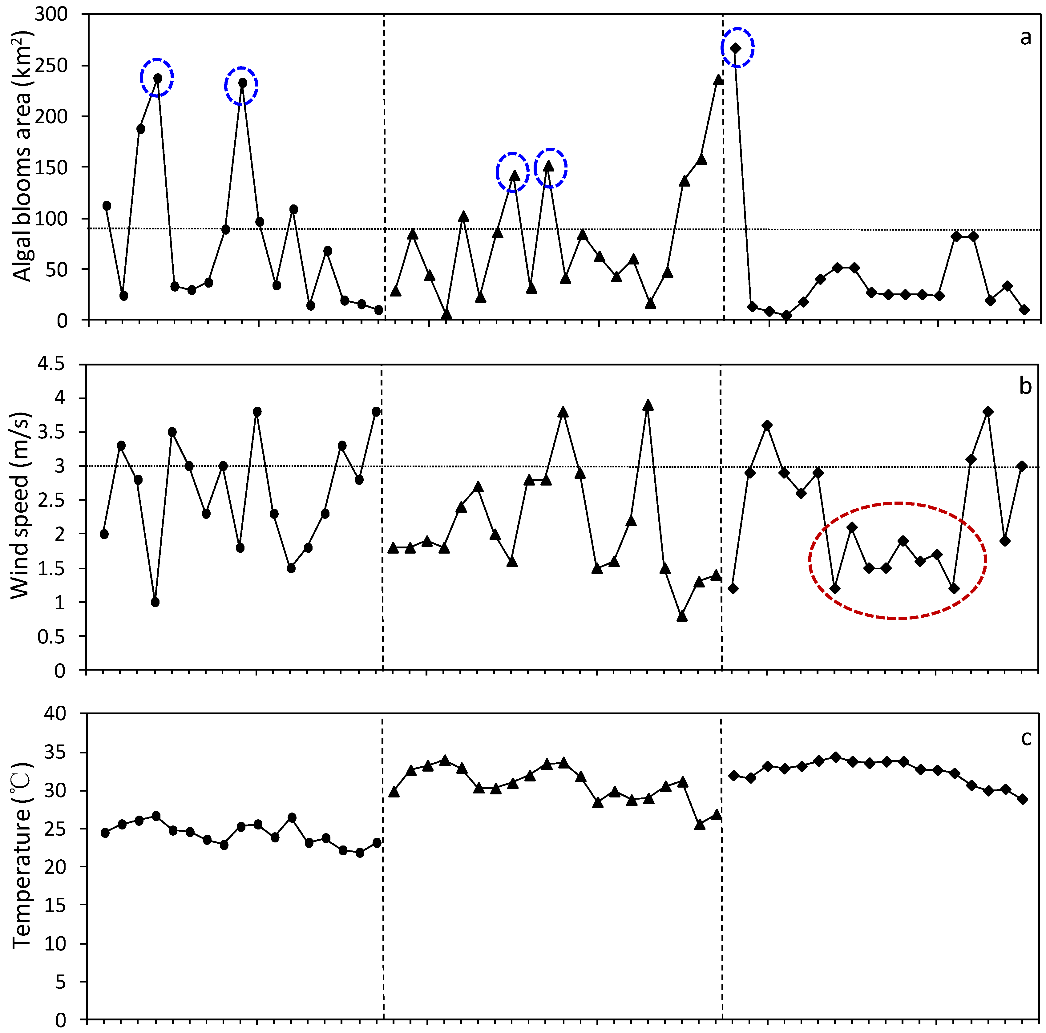 Remotesensing 07 10523 g010a