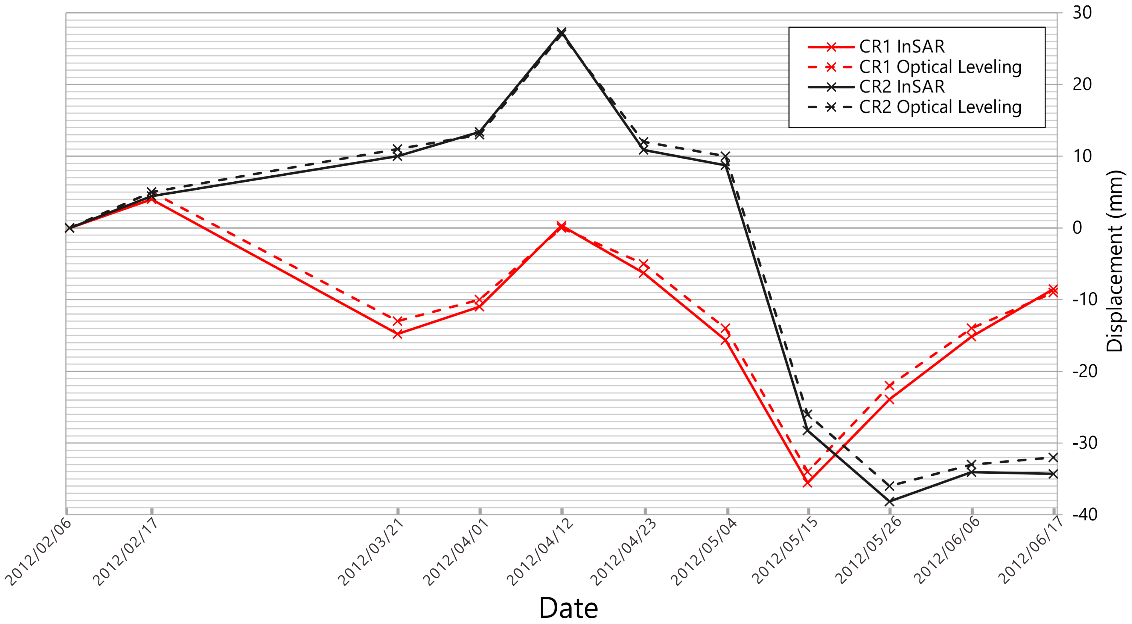 Remotesensing 07 10715 g014 1024