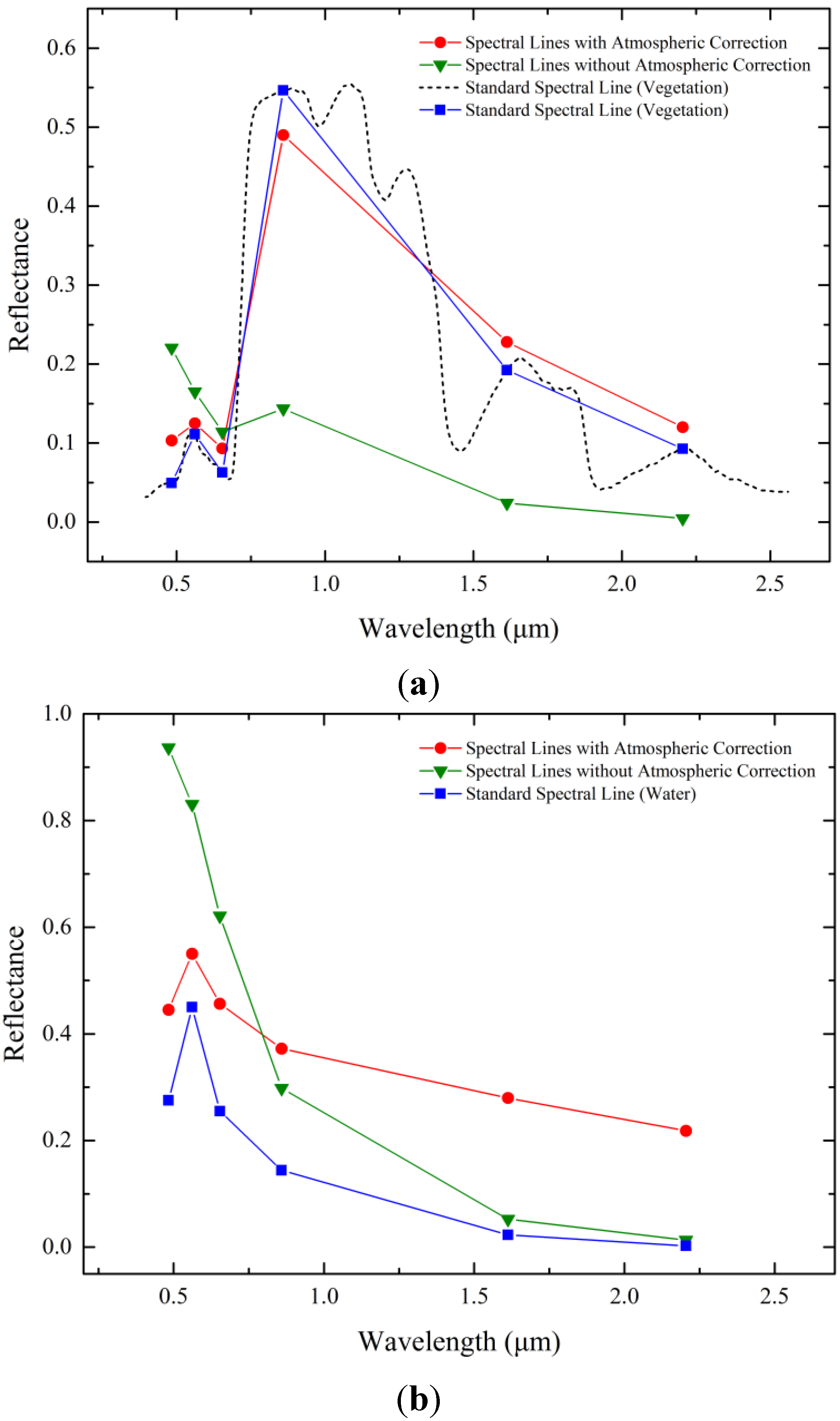 Remotesensing 07 10737 g002 1024