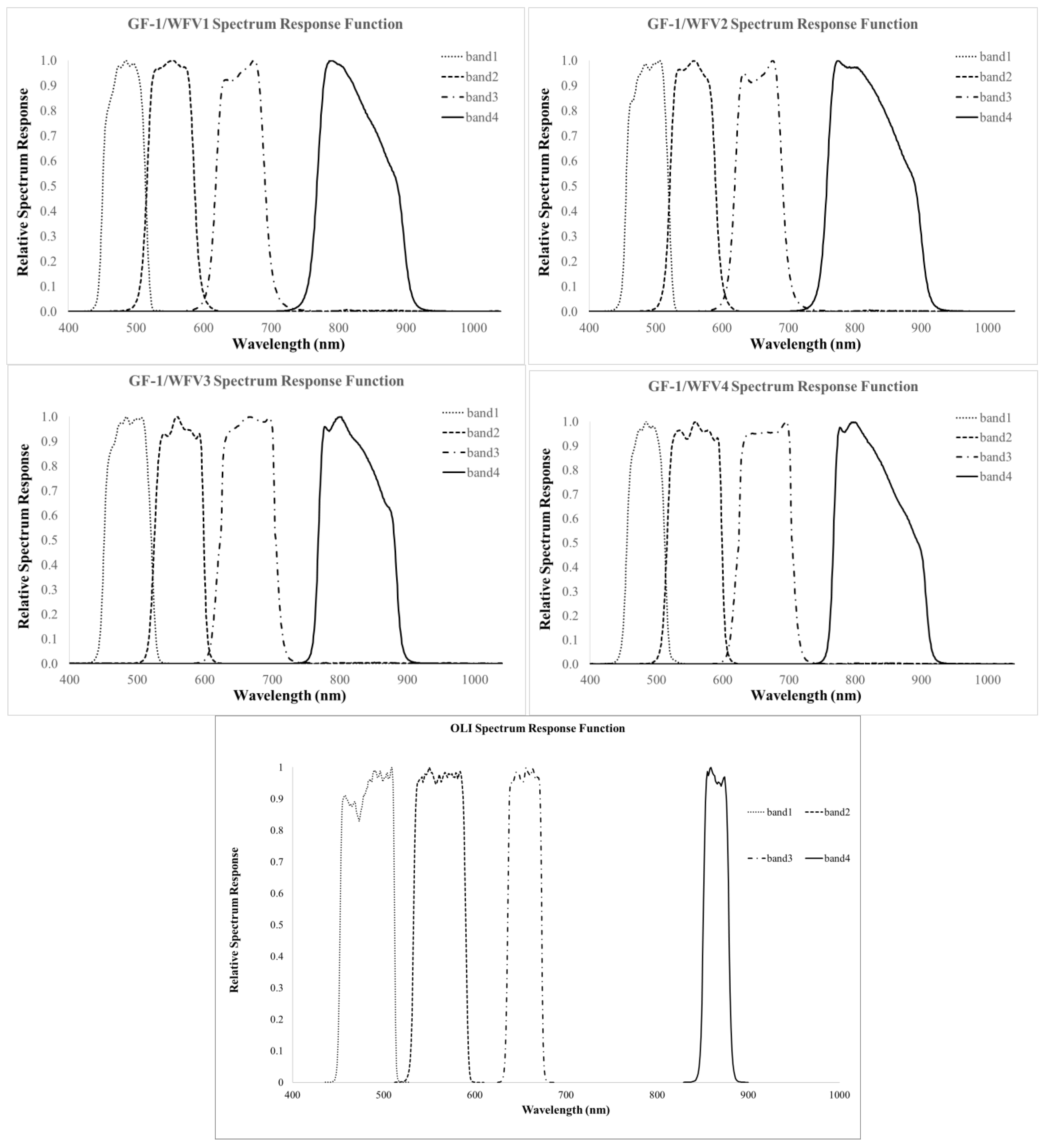 Remotesensing 07 10763 g003 1024