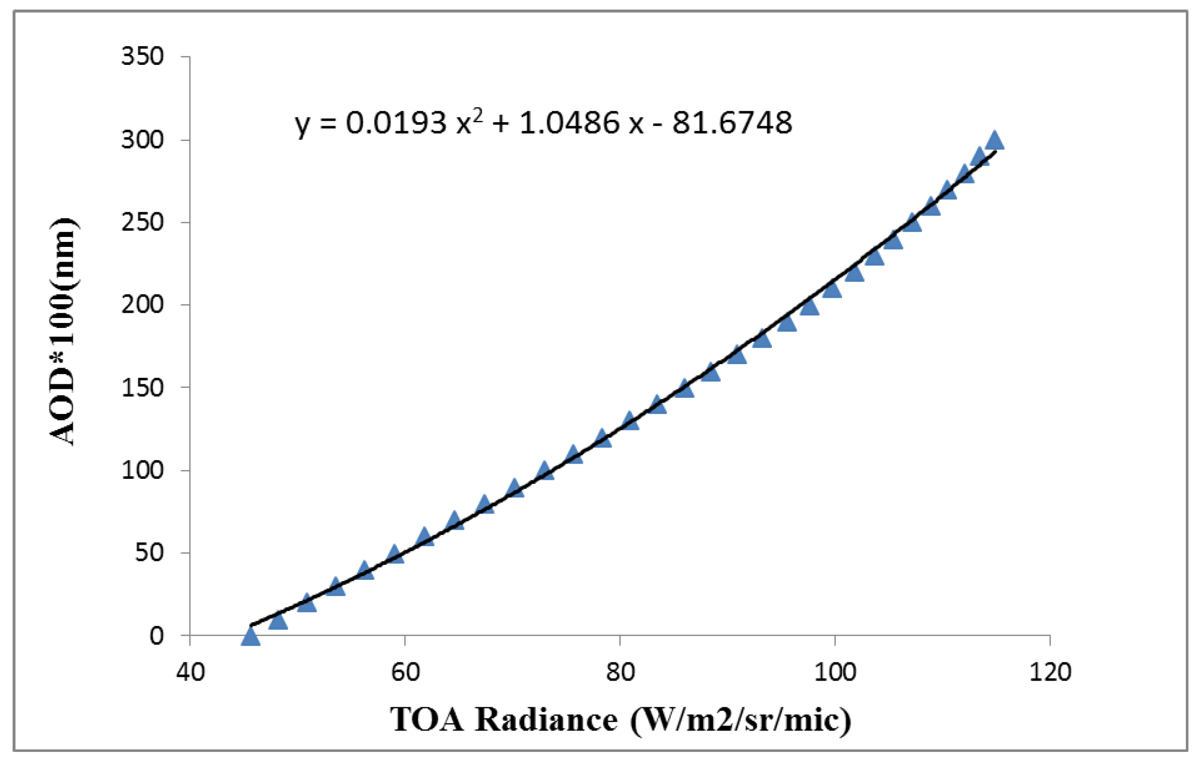 Remotesensing 07 10763 g005 1024