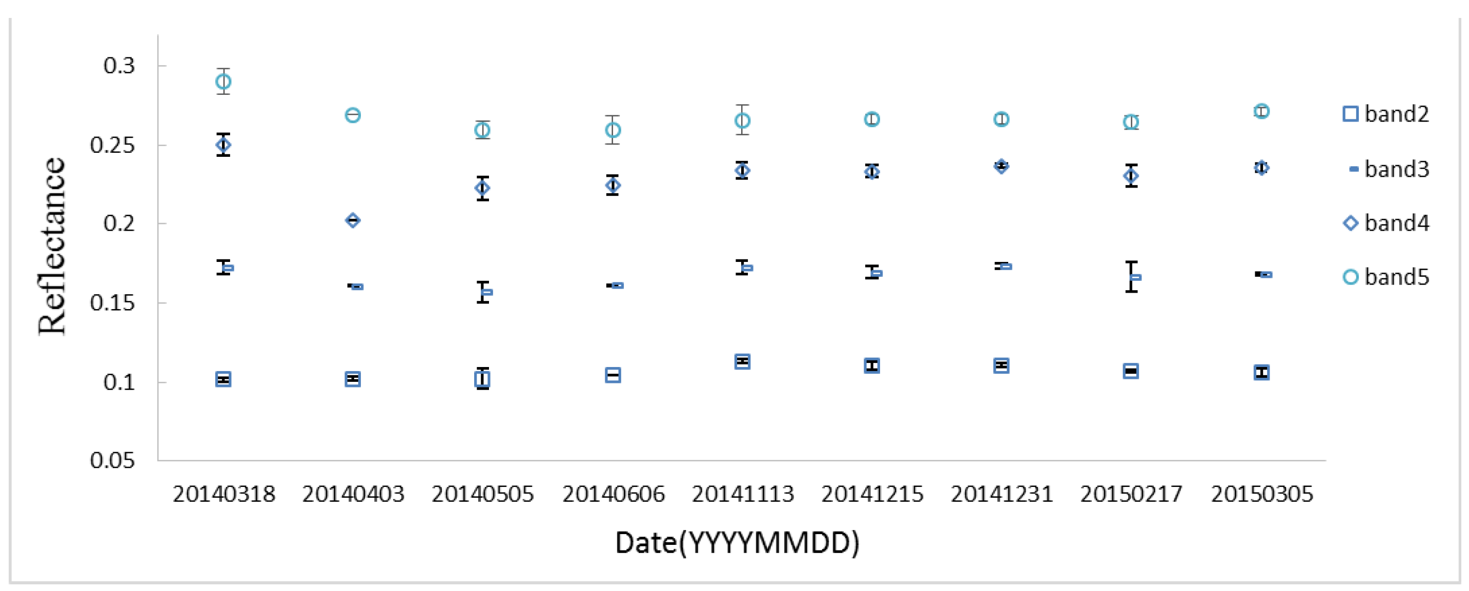 Remotesensing 07 10763 g007 1024