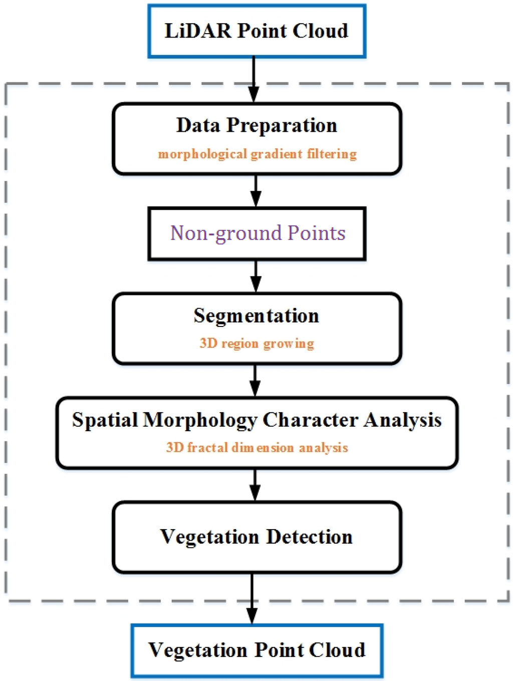 Remote Sensing Free Full Text The Extraction Of - 