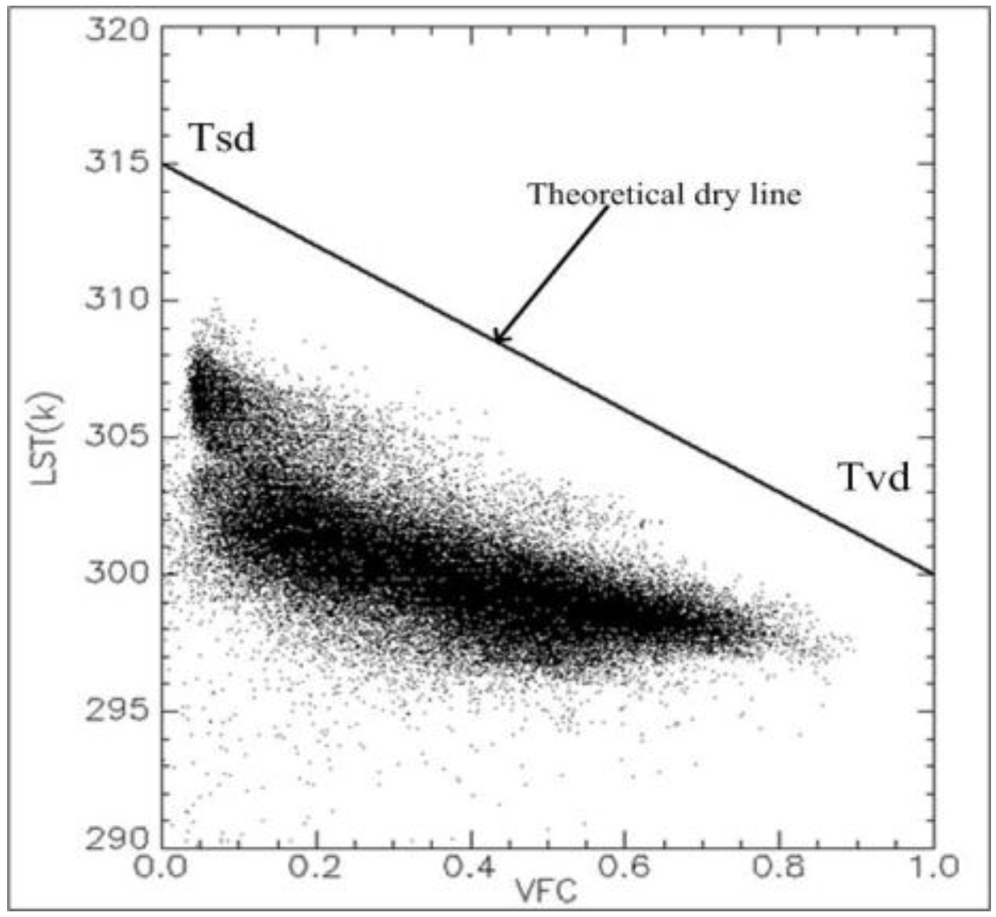 Remote Sensing Free Full Text Using Simplified Thermal Inertia To Determine The Theoretical Dry Line In Feature Space For Evapotranspiration Retrieval Html