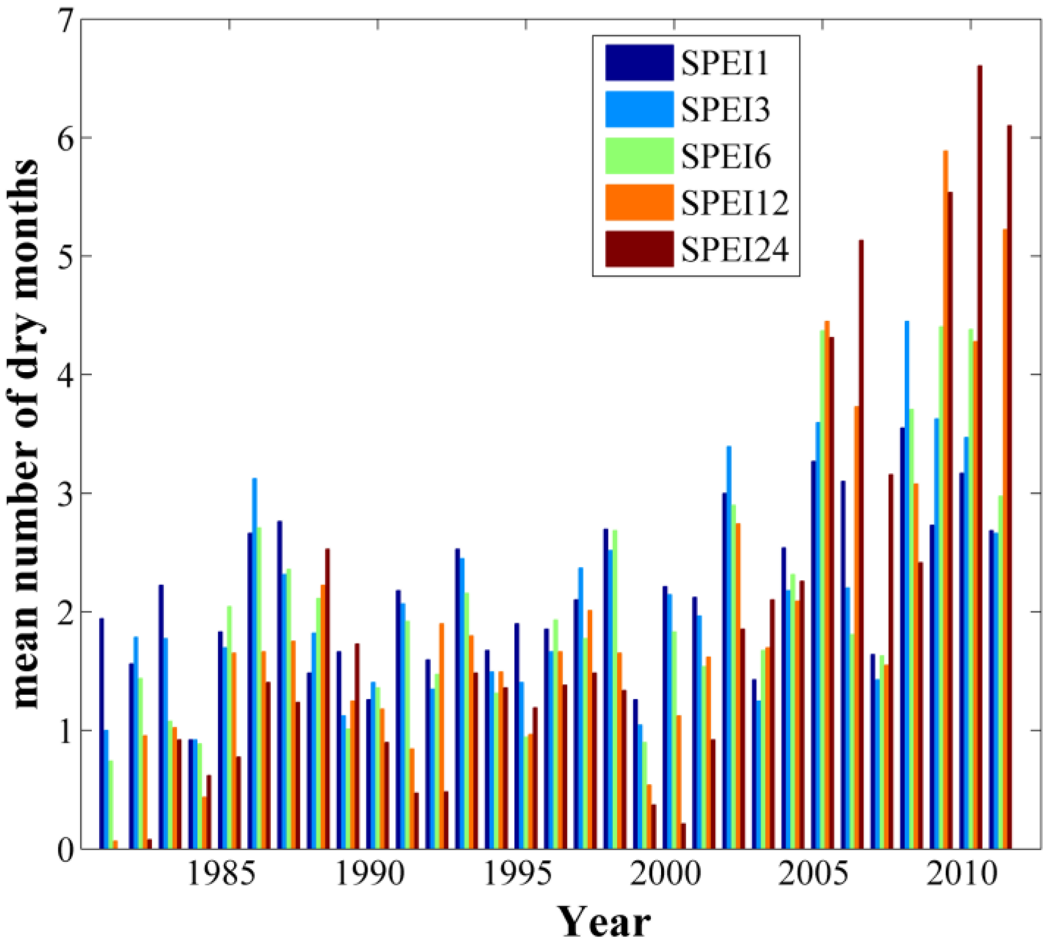 Remotesensing 07 10917 g006 1024