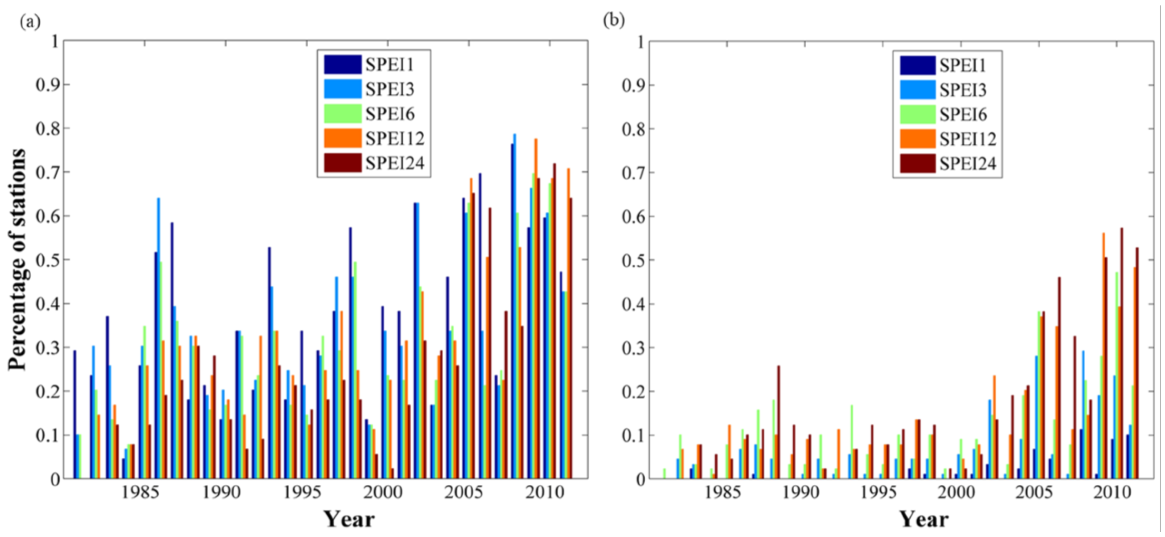 Remotesensing 07 10917 g007 1024