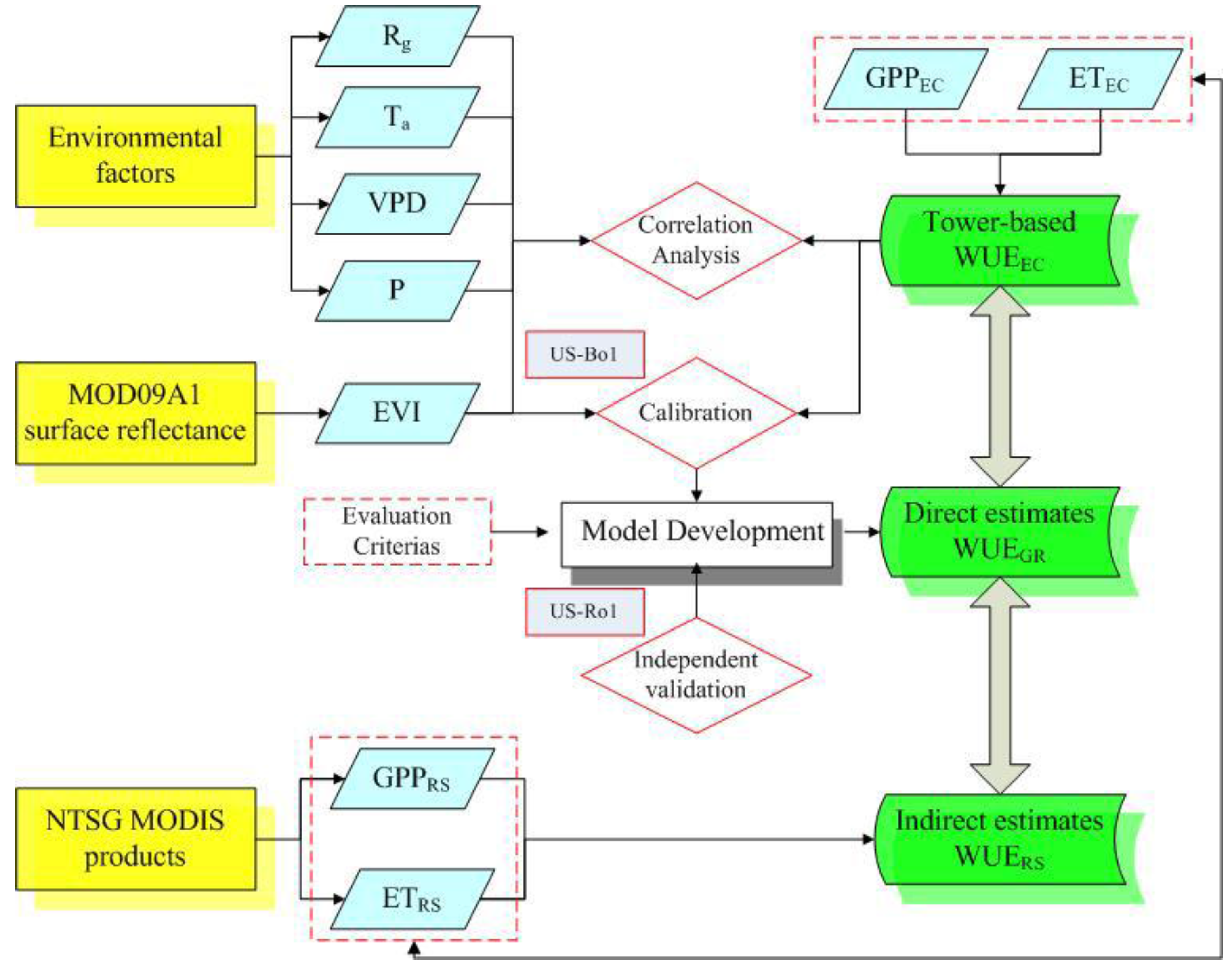 Remotesensing 07 11016 g001