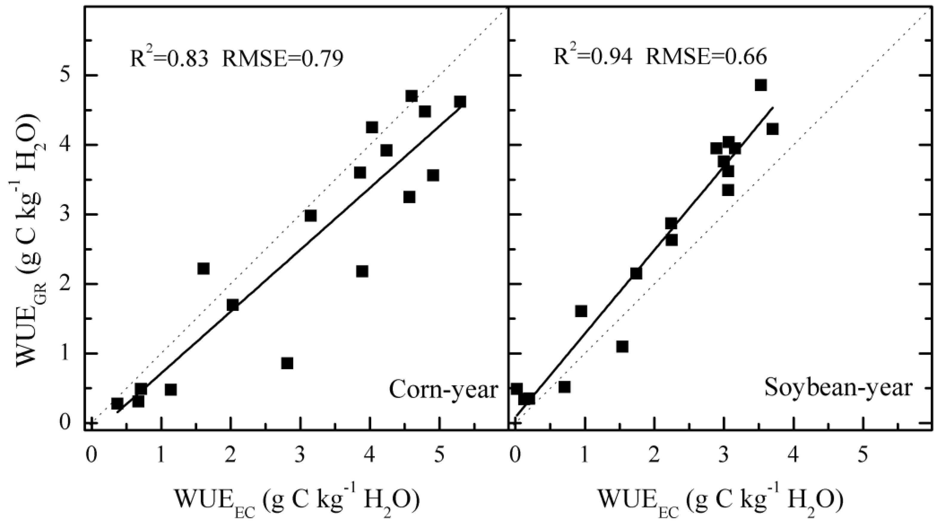 Remotesensing 07 11016 g006