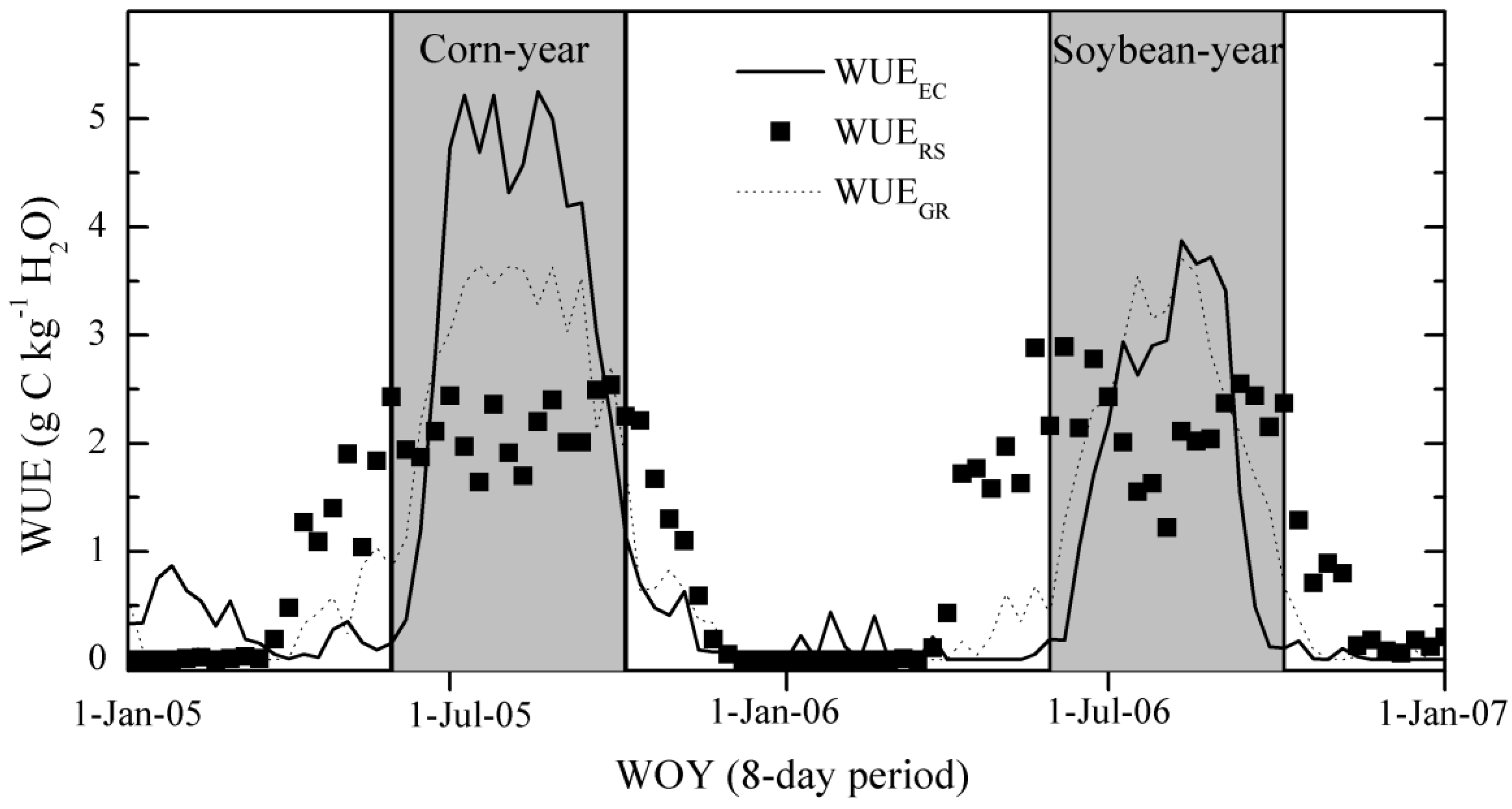Remotesensing 07 11016 g007