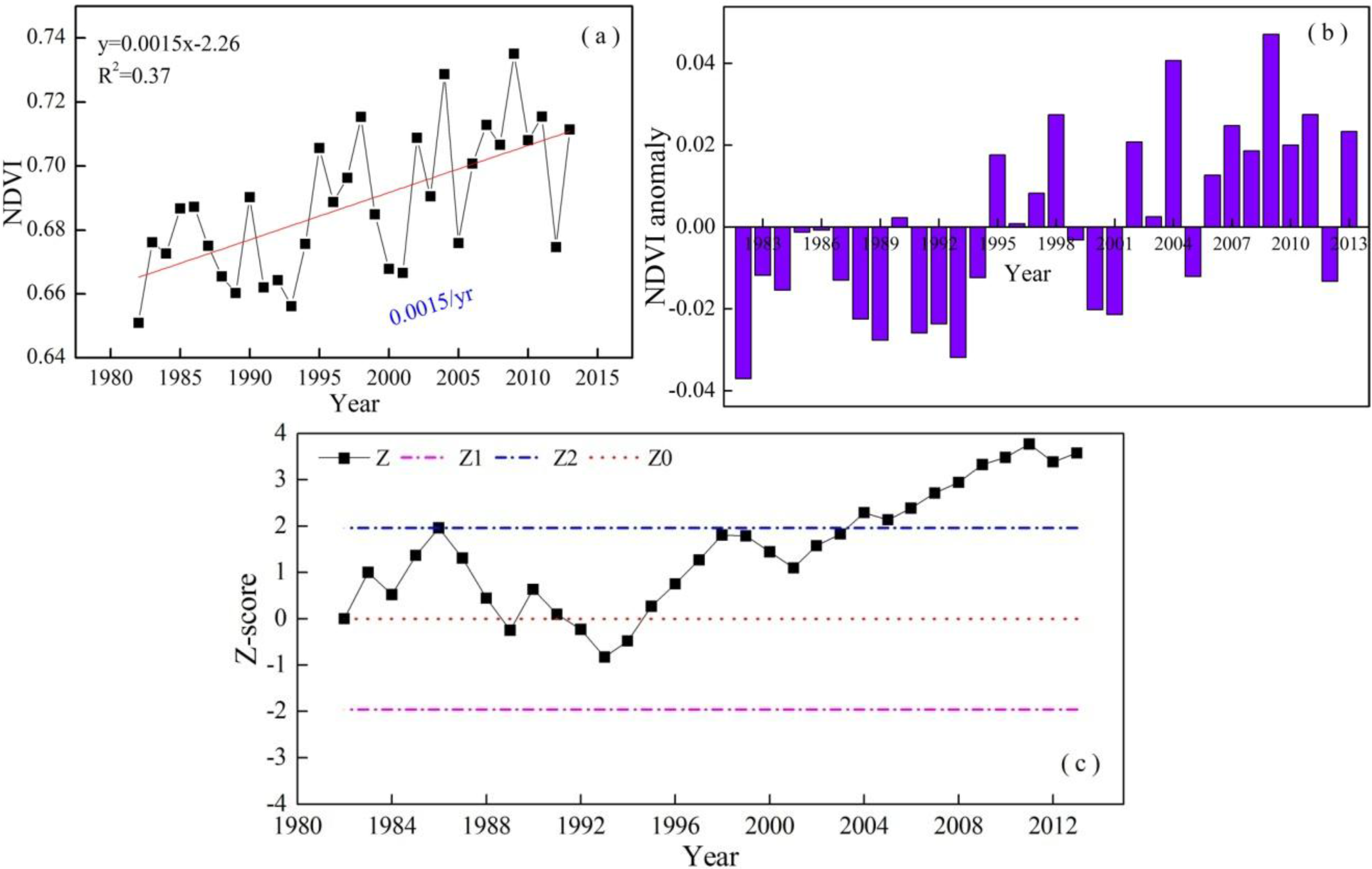 Remotesensing 07 11105 g002
