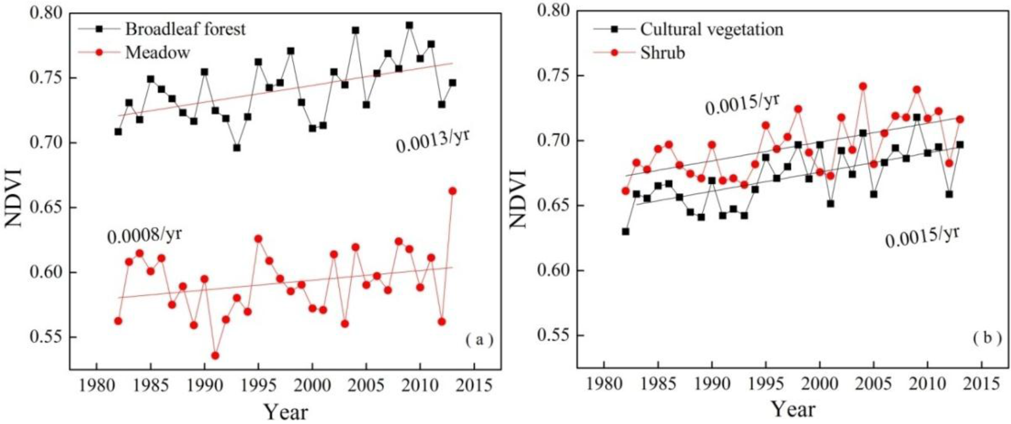 Remotesensing 07 11105 g003