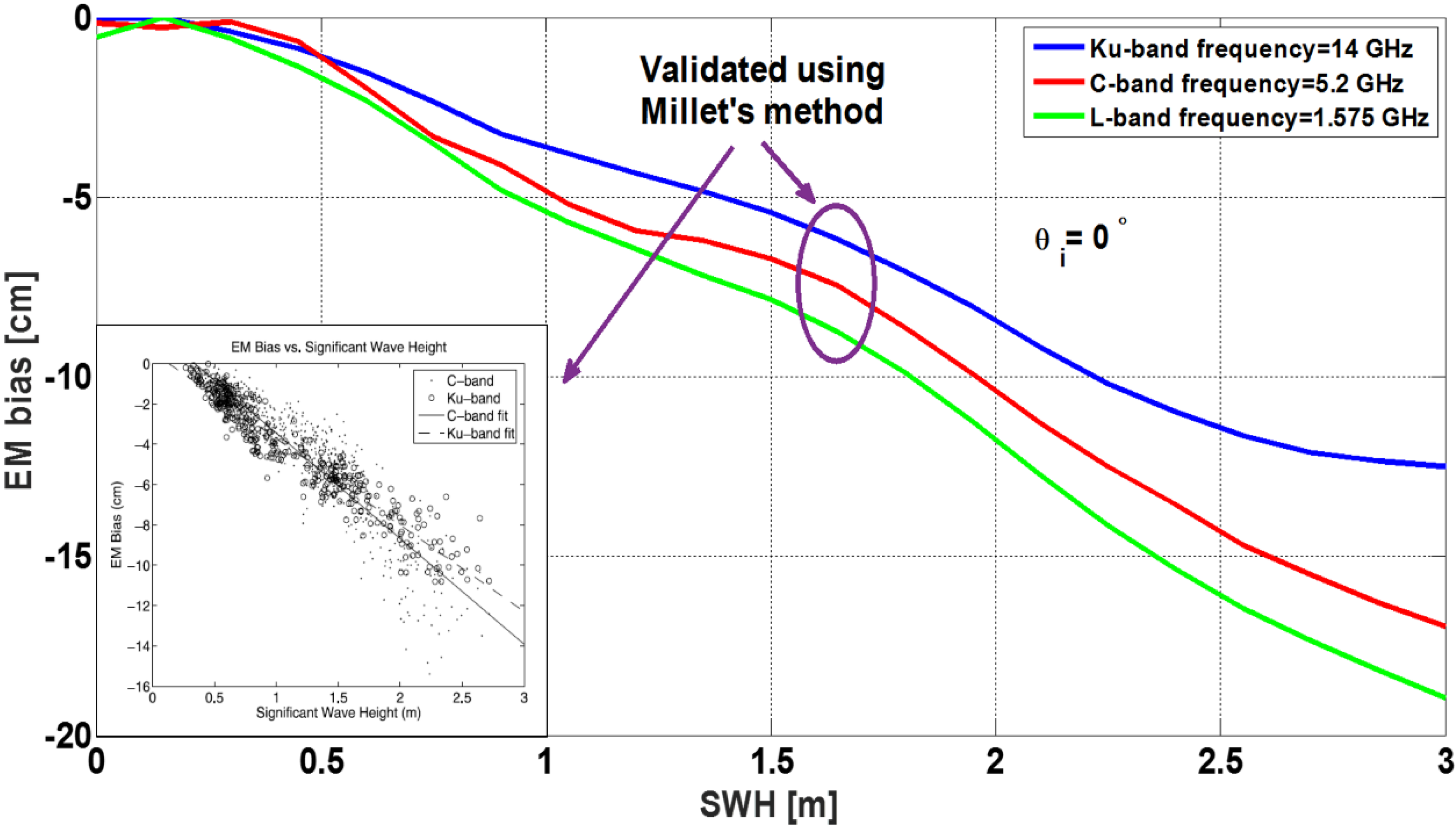 Remotesensing 07 11151 g002 1024
