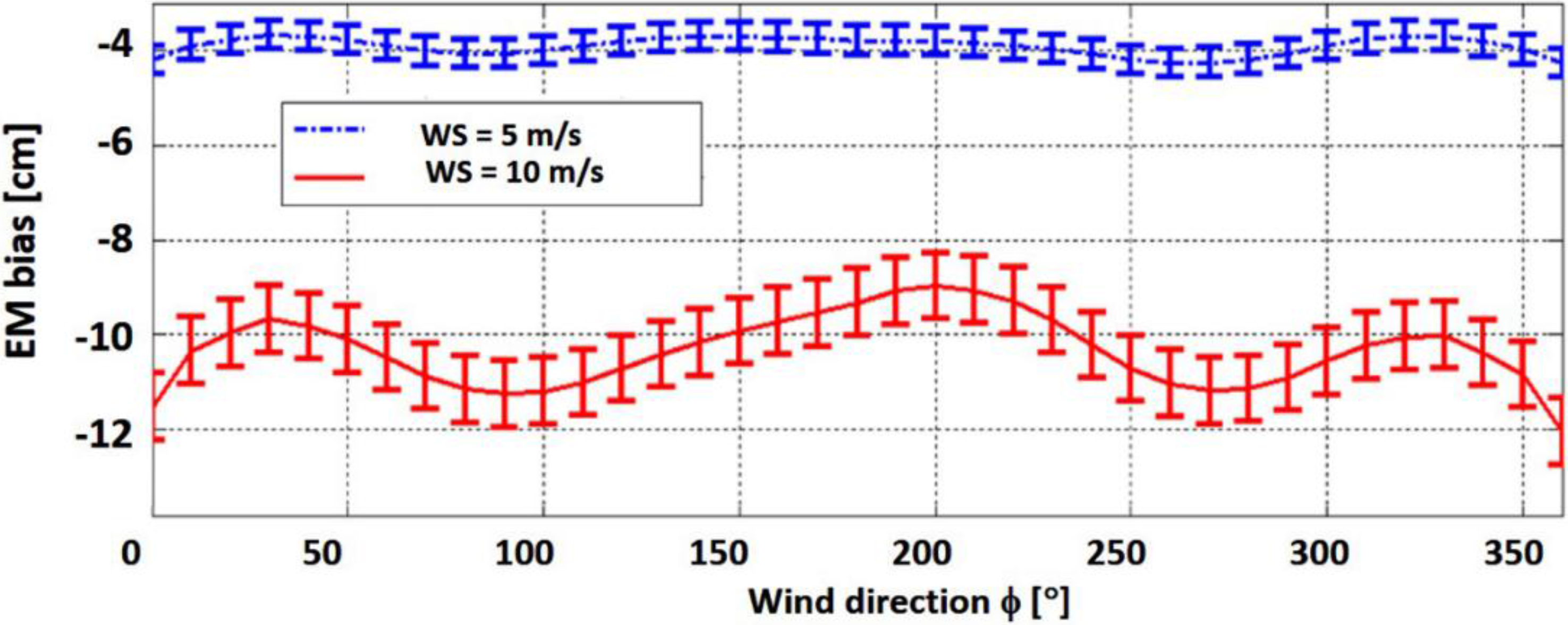 Remotesensing 07 11151 g006 1024
