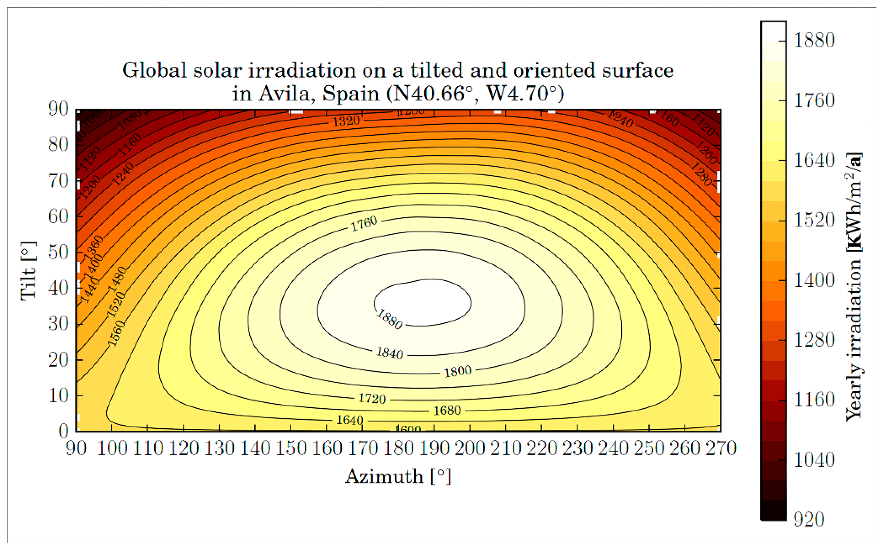 Remotesensing 07 11226 g012 1024